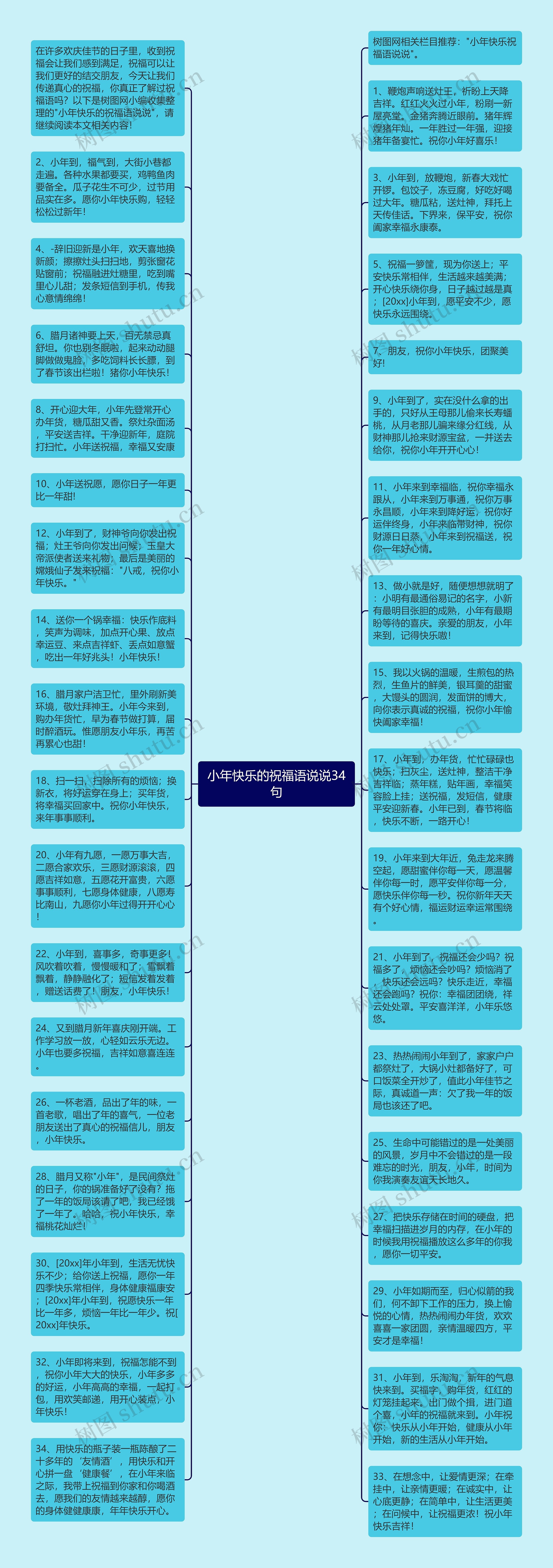 小年快乐的祝福语说说34句思维导图