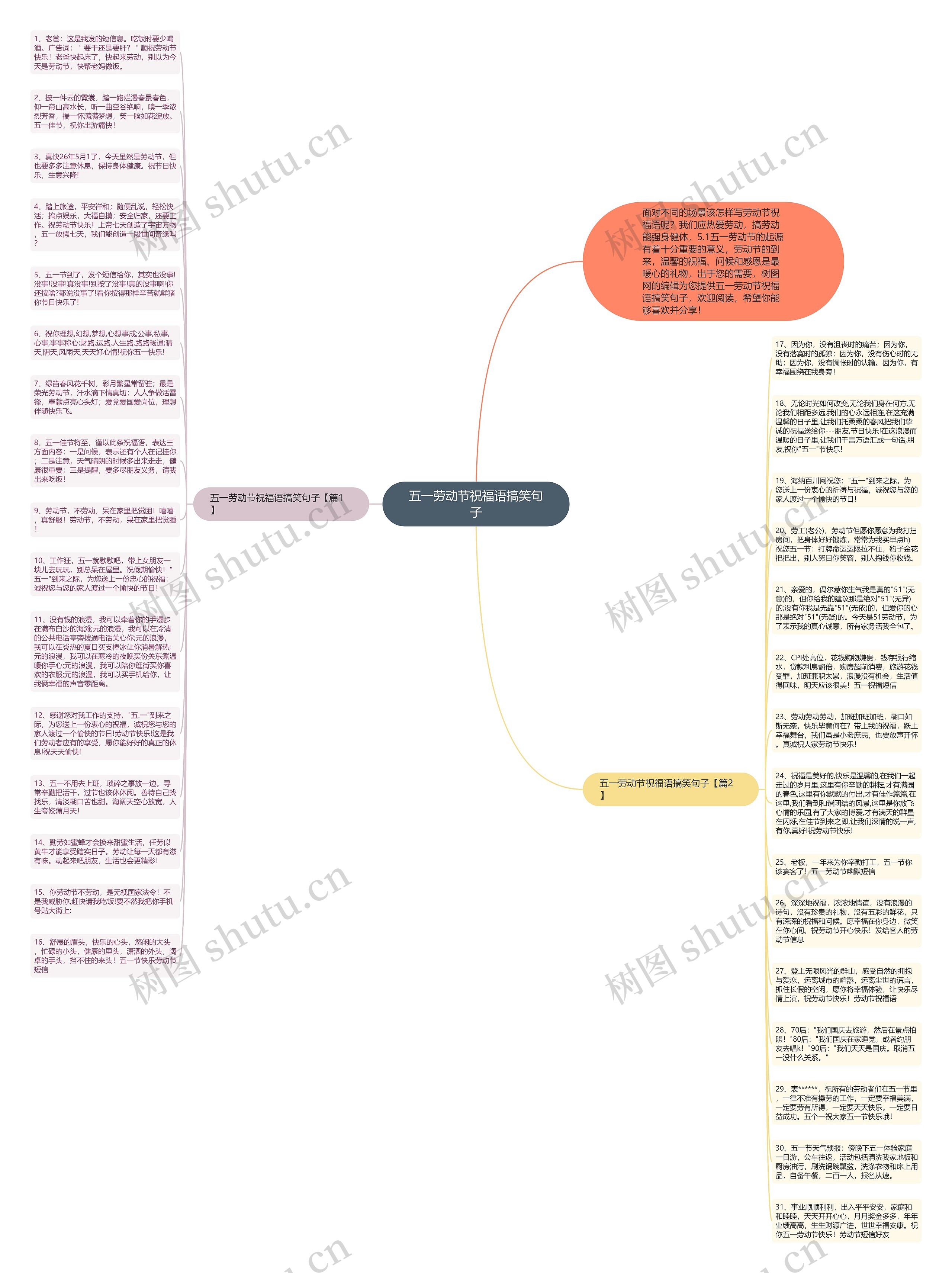 五一劳动节祝福语搞笑句子思维导图