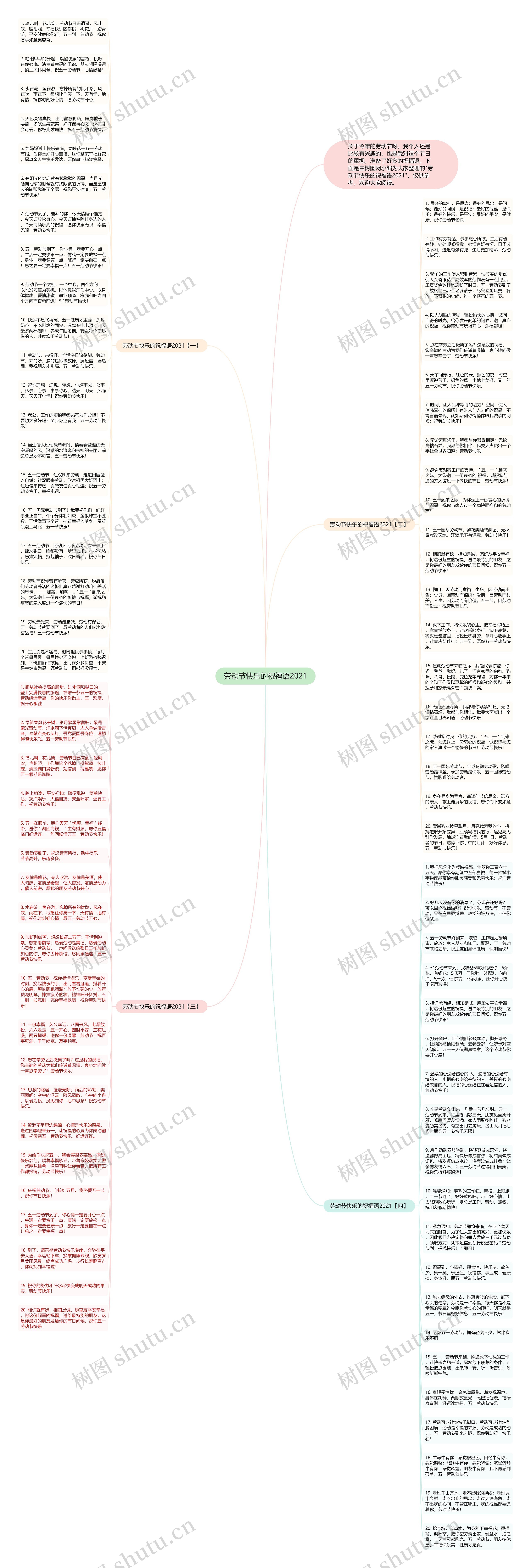 劳动节快乐的祝福语2021思维导图