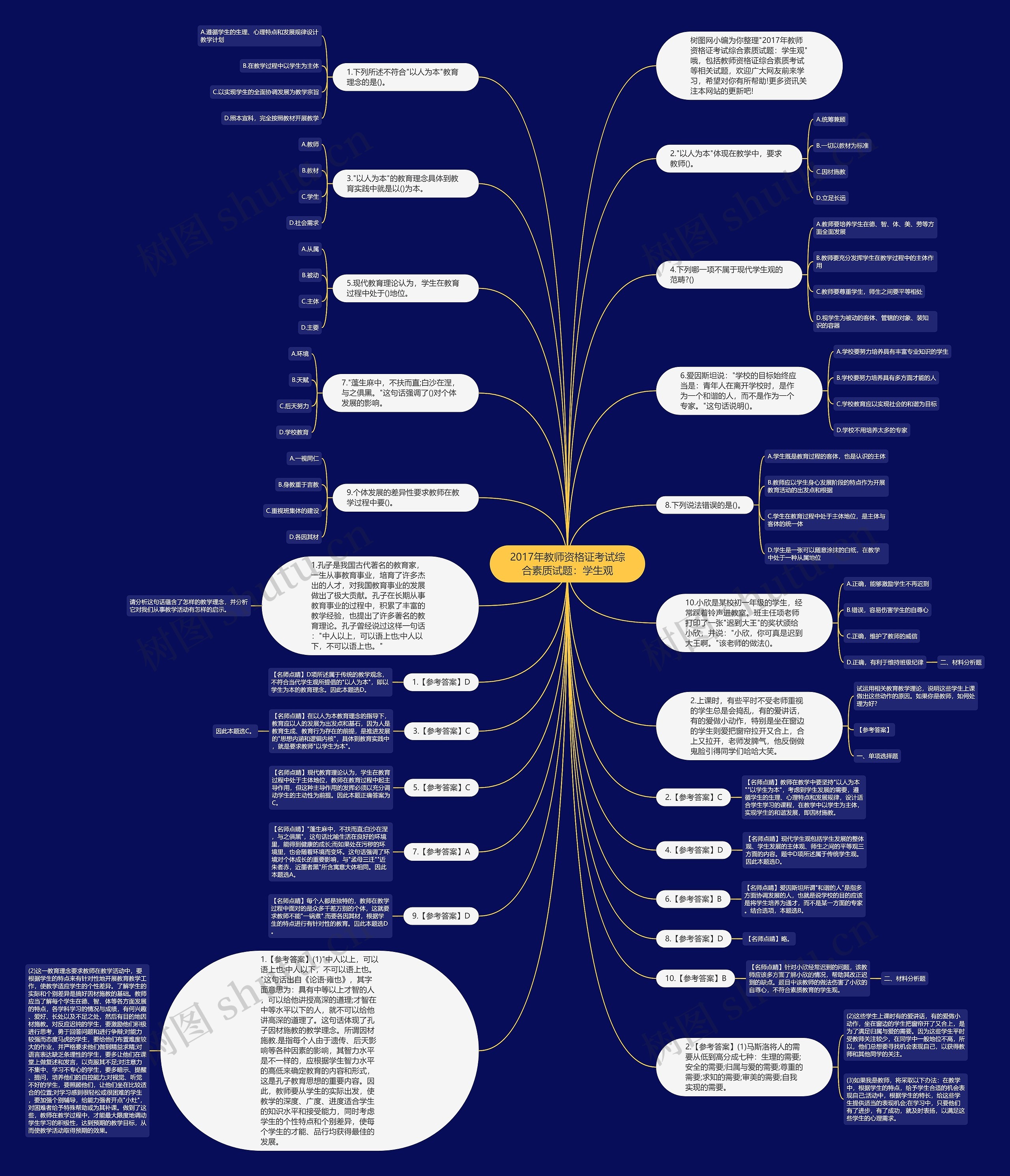 2017年教师资格证考试综合素质试题：学生观思维导图