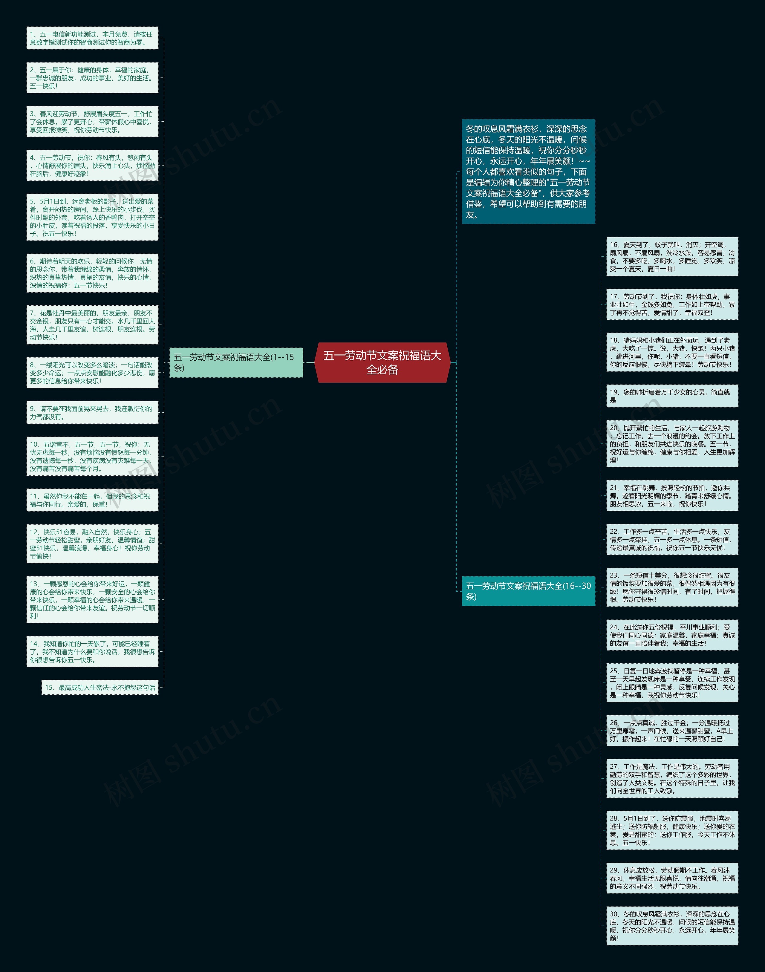 五一劳动节文案祝福语大全必备思维导图
