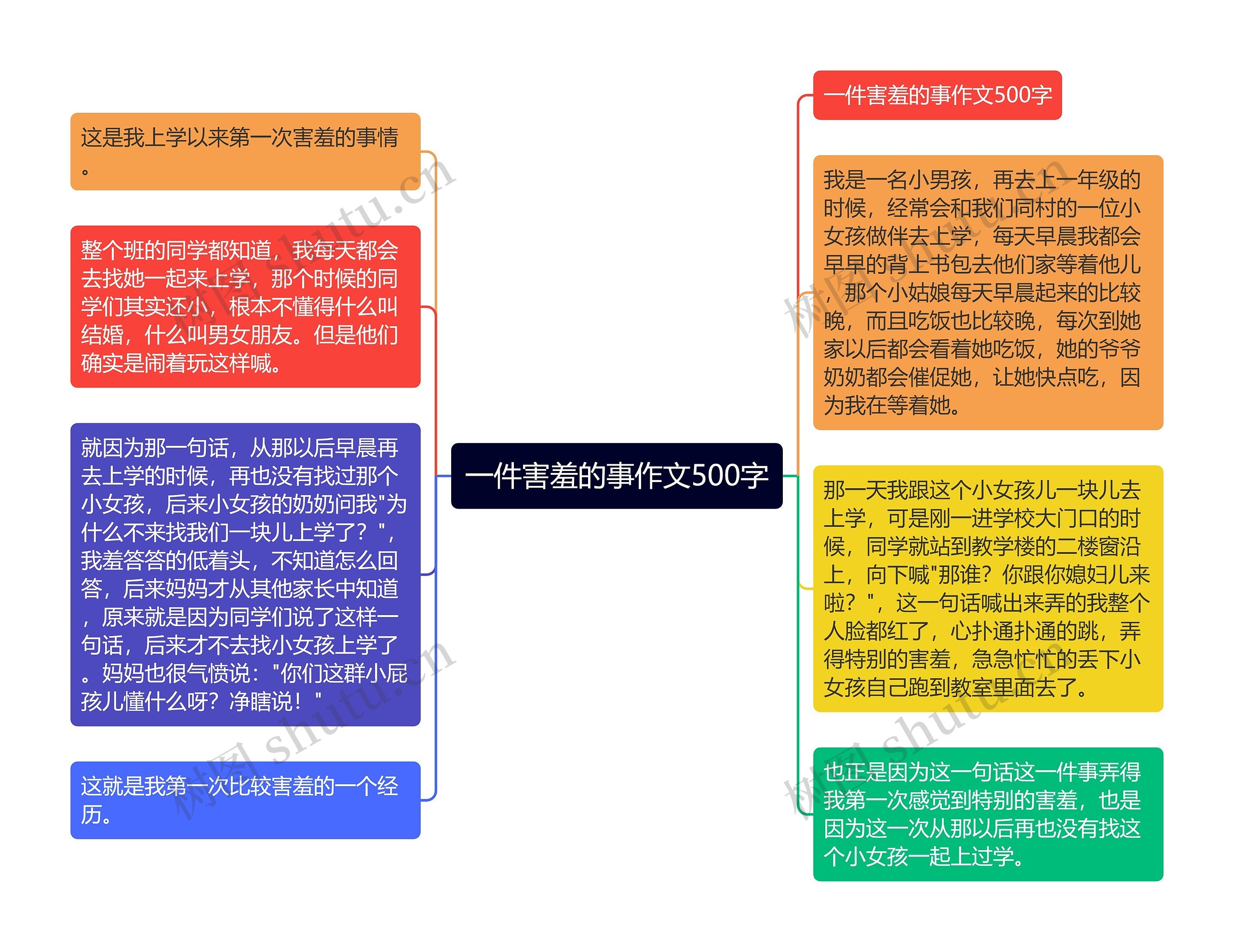 一件害羞的事作文500字