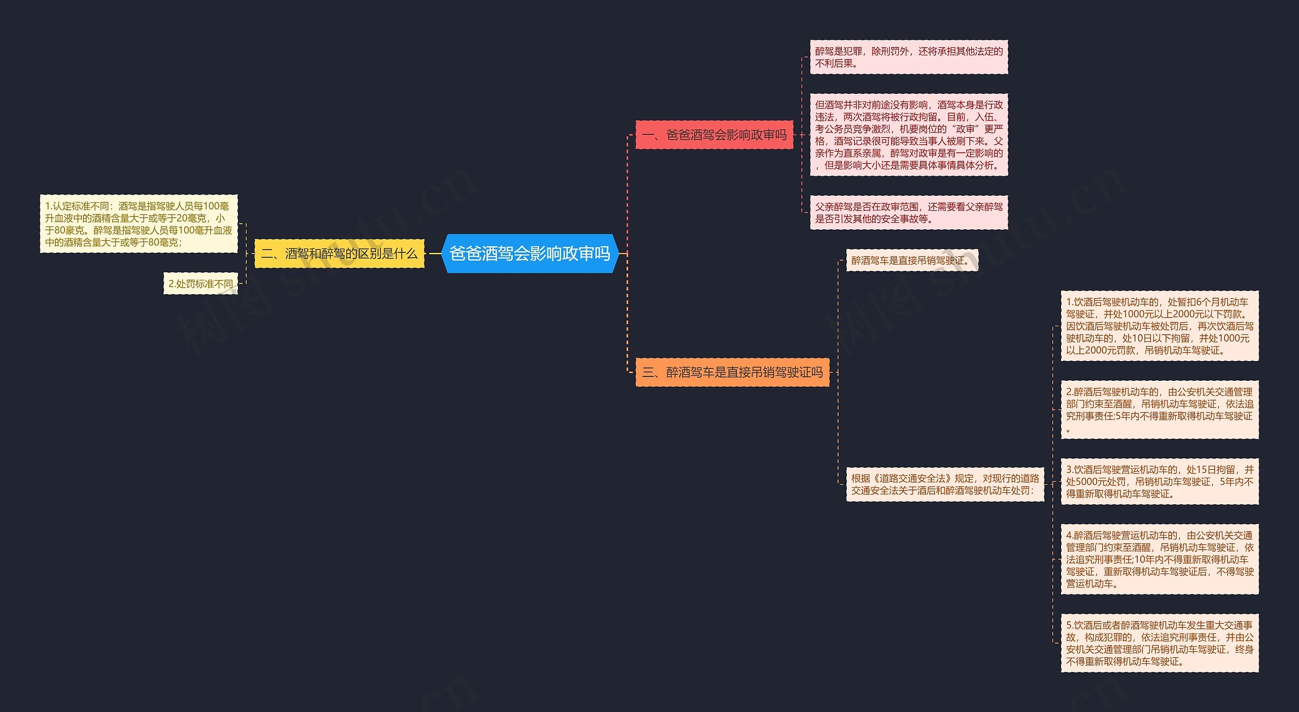 爸爸酒驾会影响政审吗思维导图