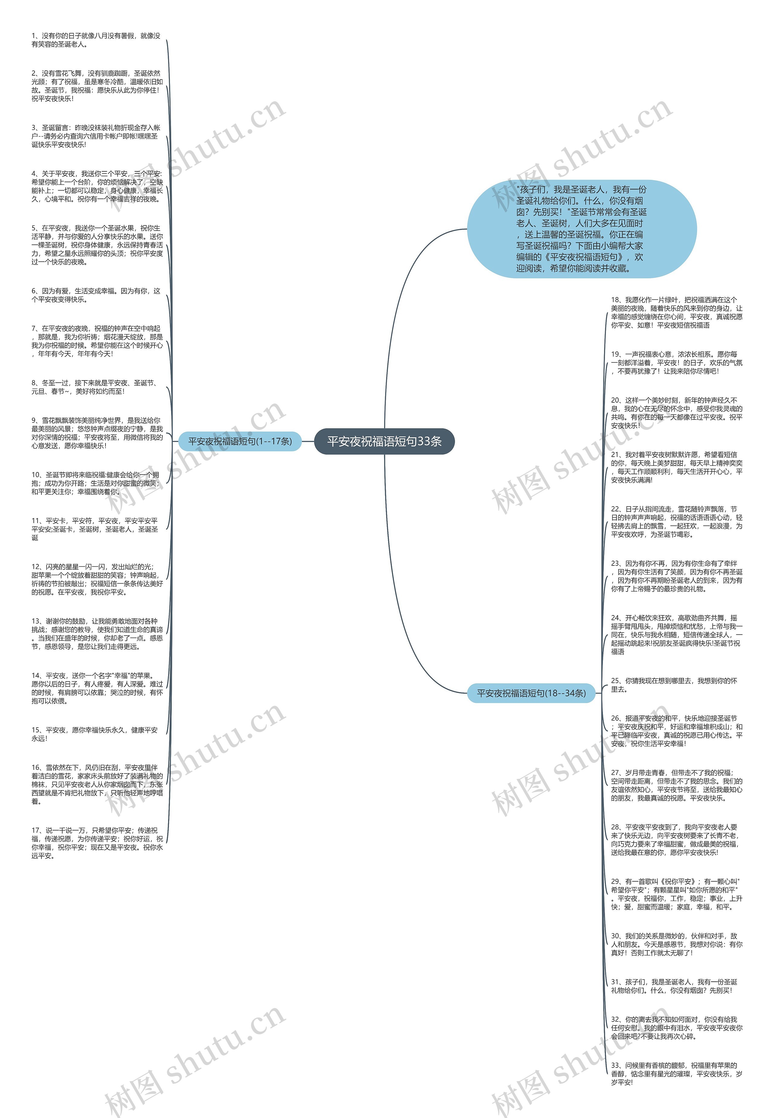 平安夜祝福语短句33条思维导图