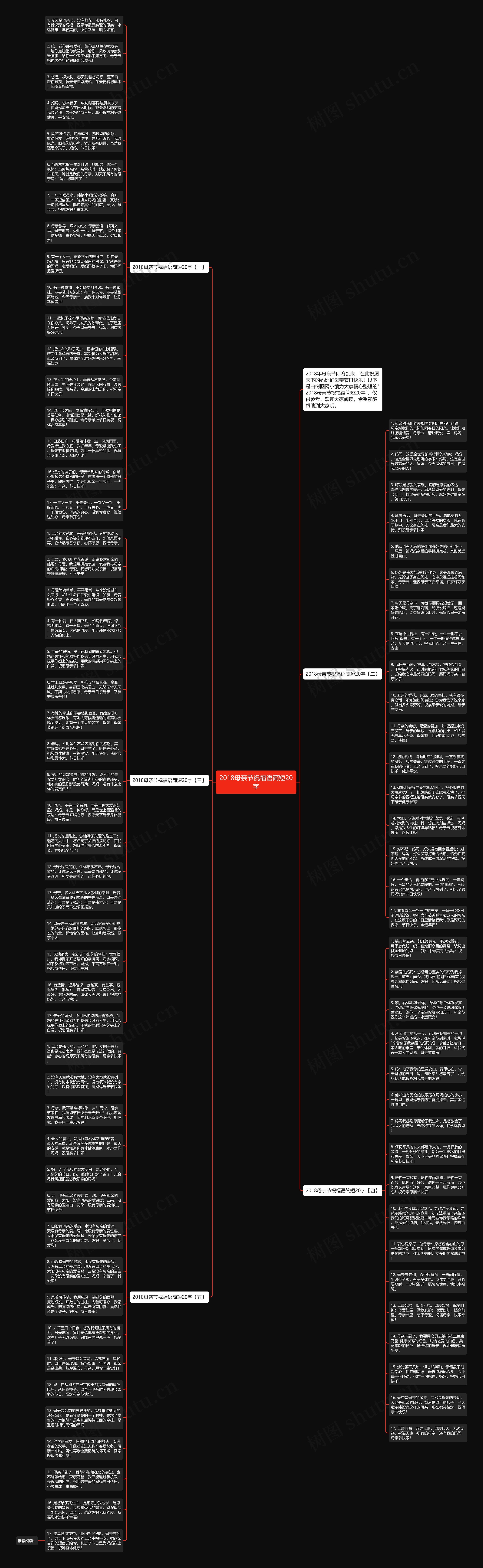 2018母亲节祝福语简短20字思维导图