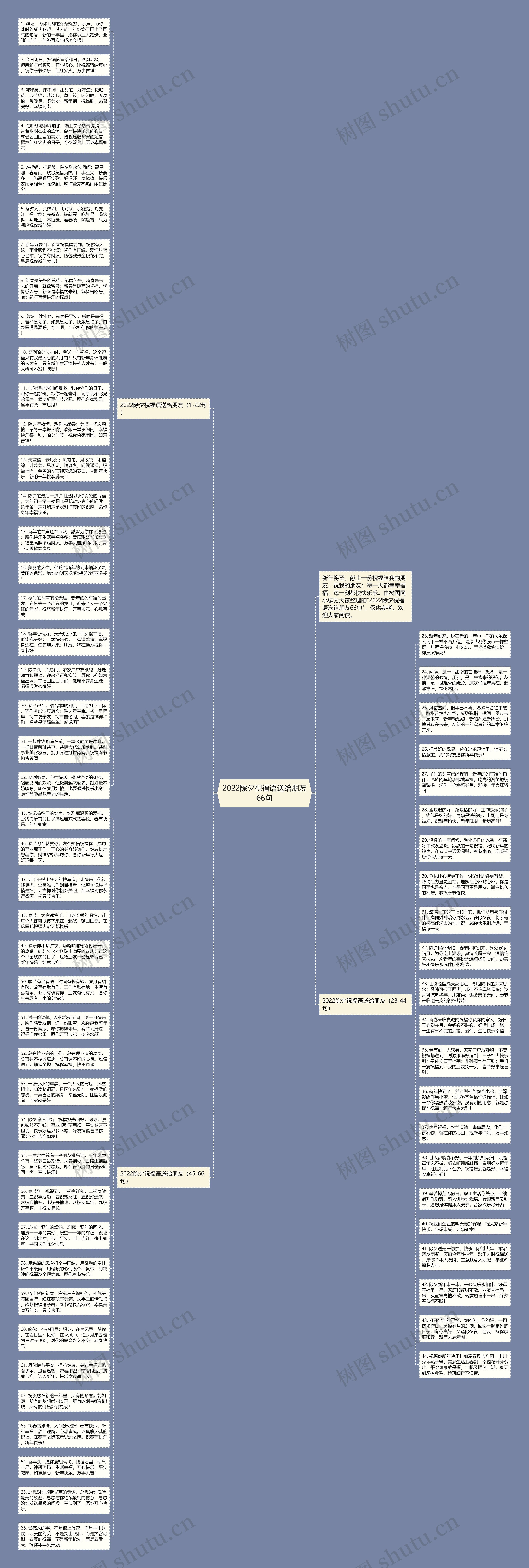 2022除夕祝福语送给朋友66句思维导图