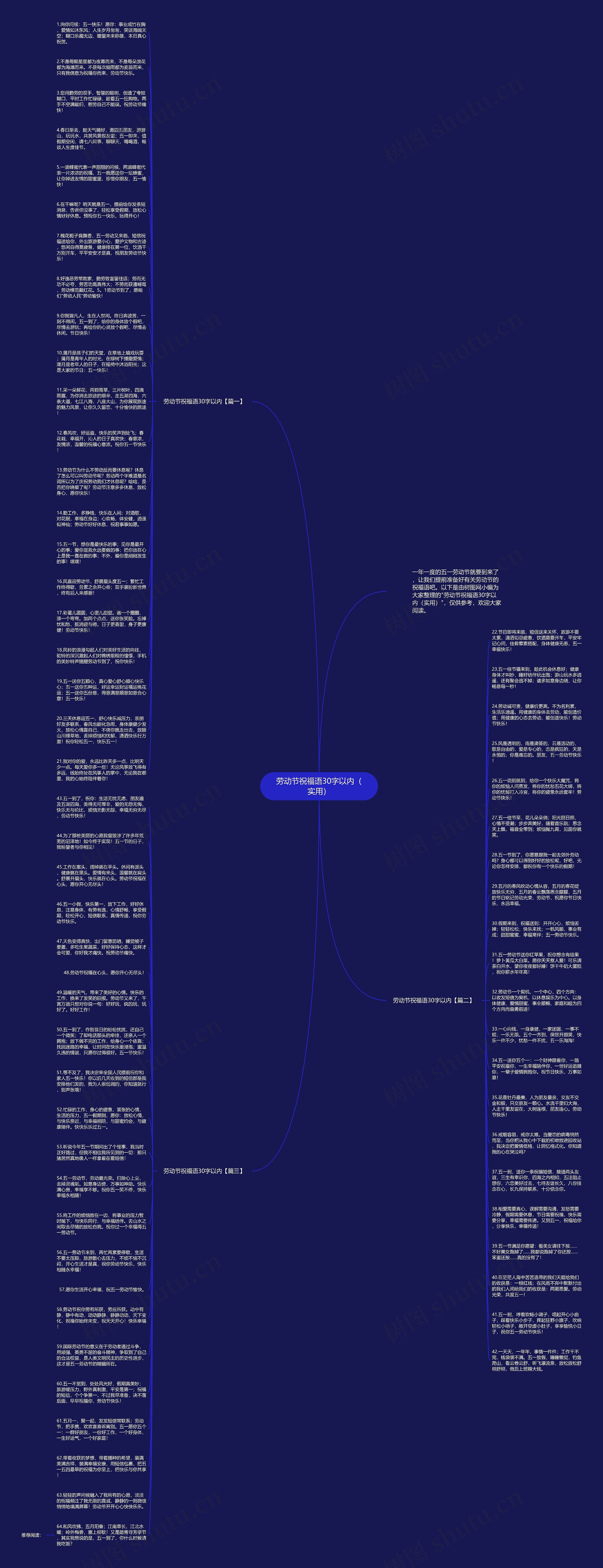 劳动节祝福语30字以内（实用）思维导图