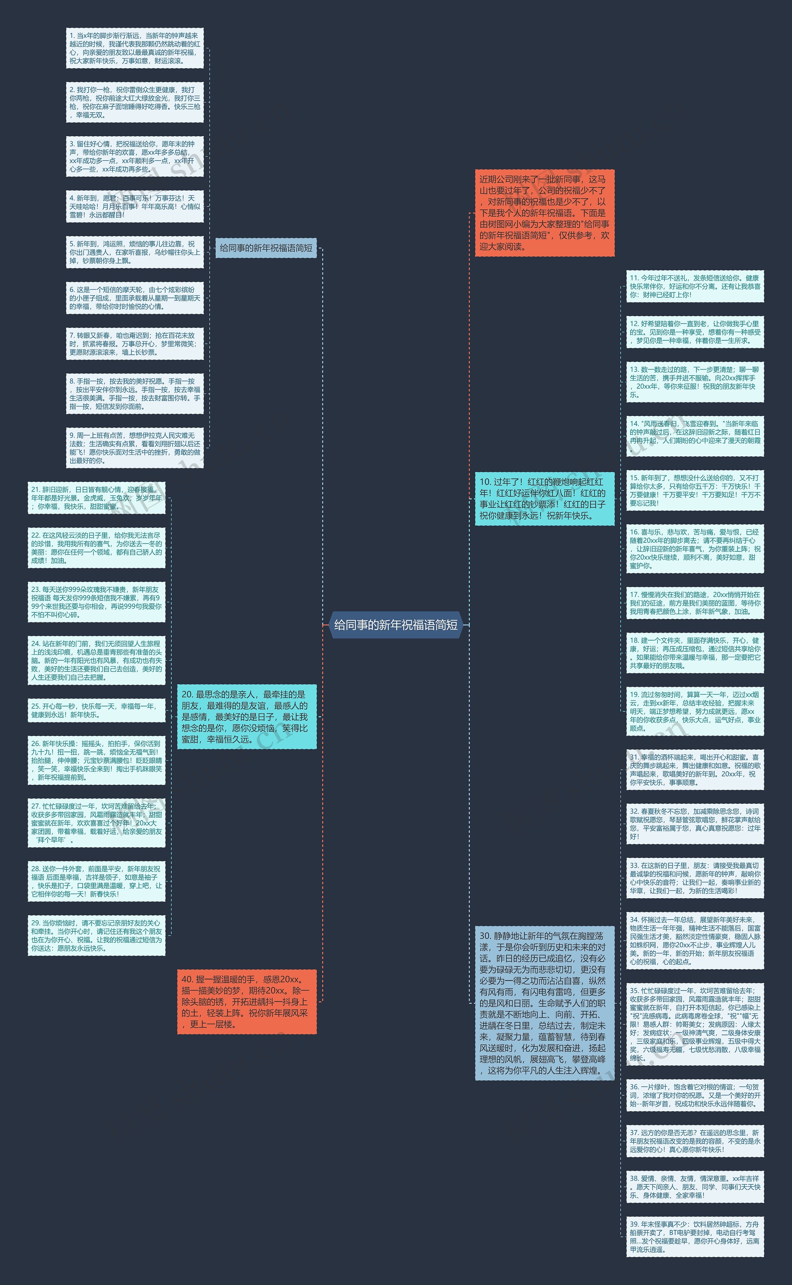给同事的新年祝福语简短思维导图