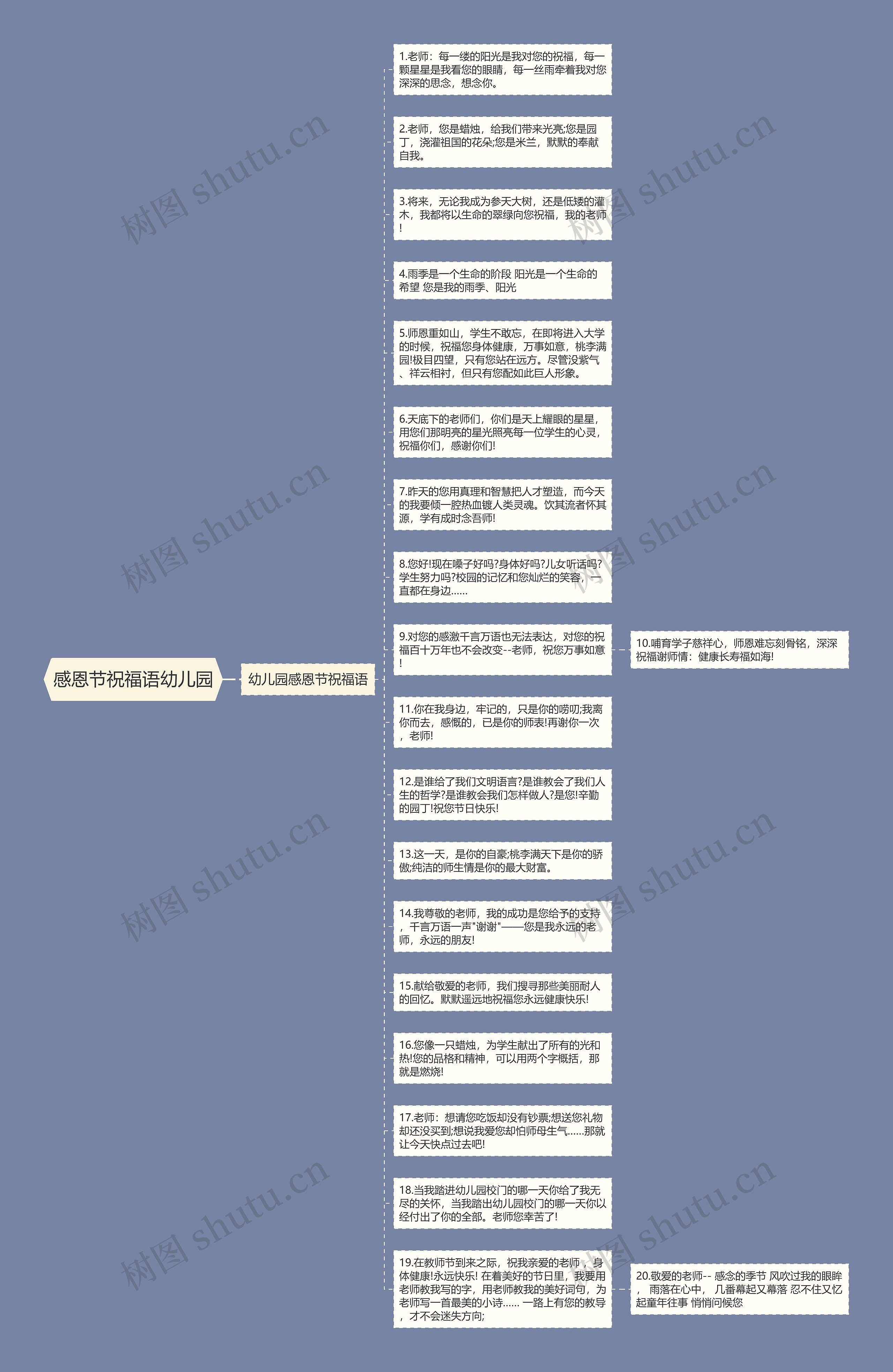 感恩节祝福语幼儿园思维导图