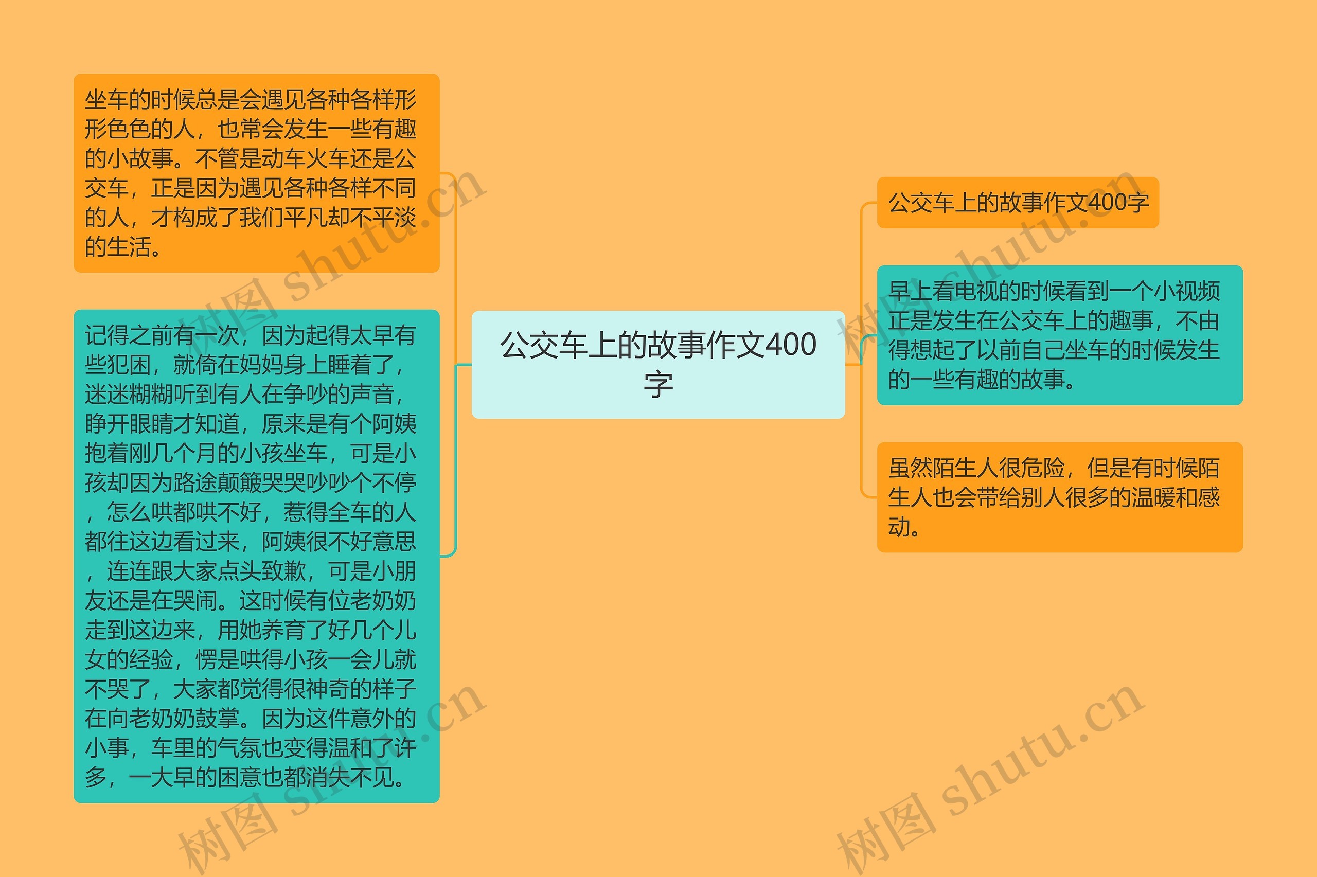 公交车上的故事作文400字思维导图