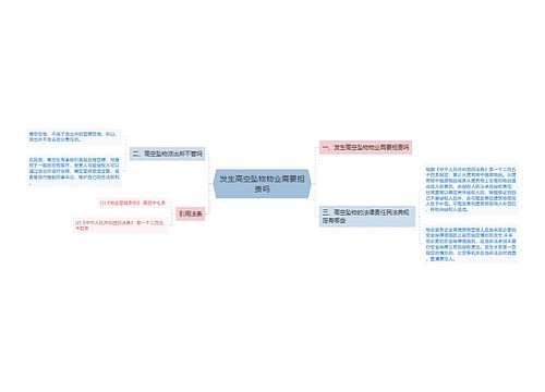 发生高空坠物物业需要担责吗