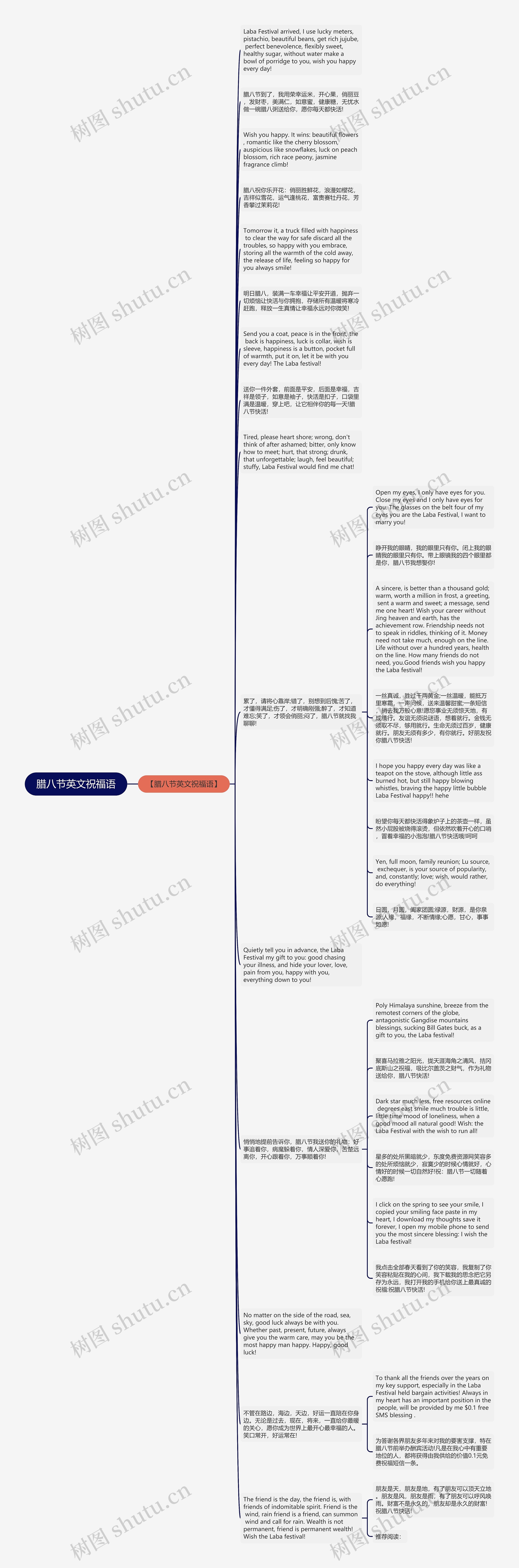 腊八节英文祝福语思维导图