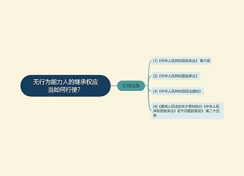 无行为能力人的继承权应当如何行使？