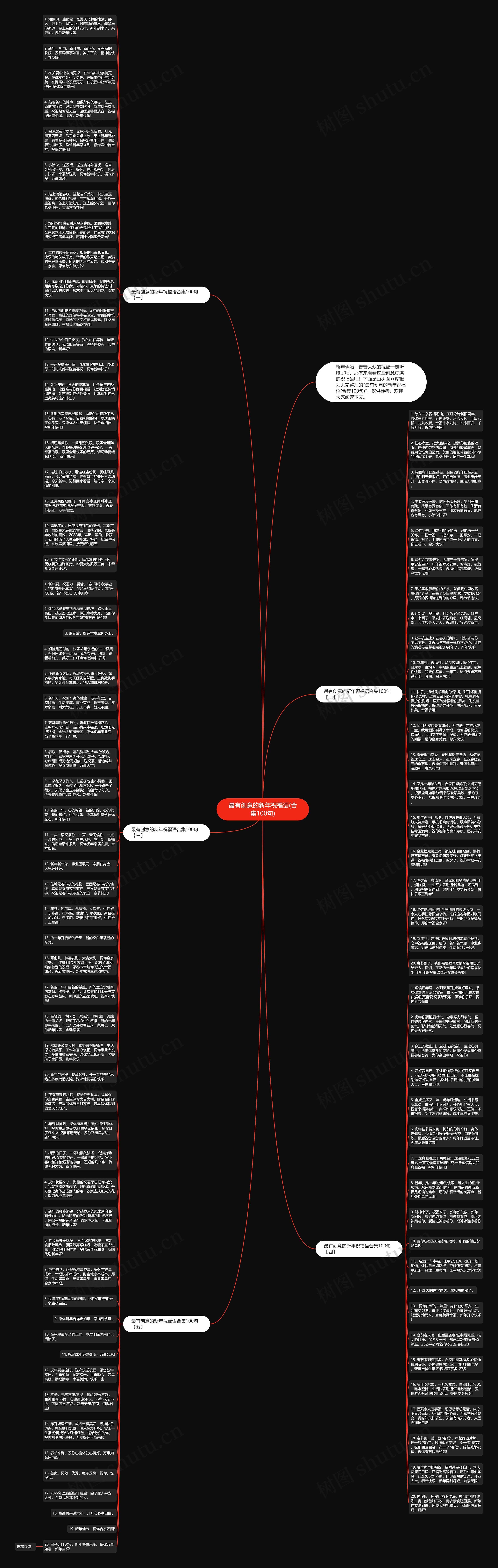 最有创意的新年祝福语(合集100句)思维导图
