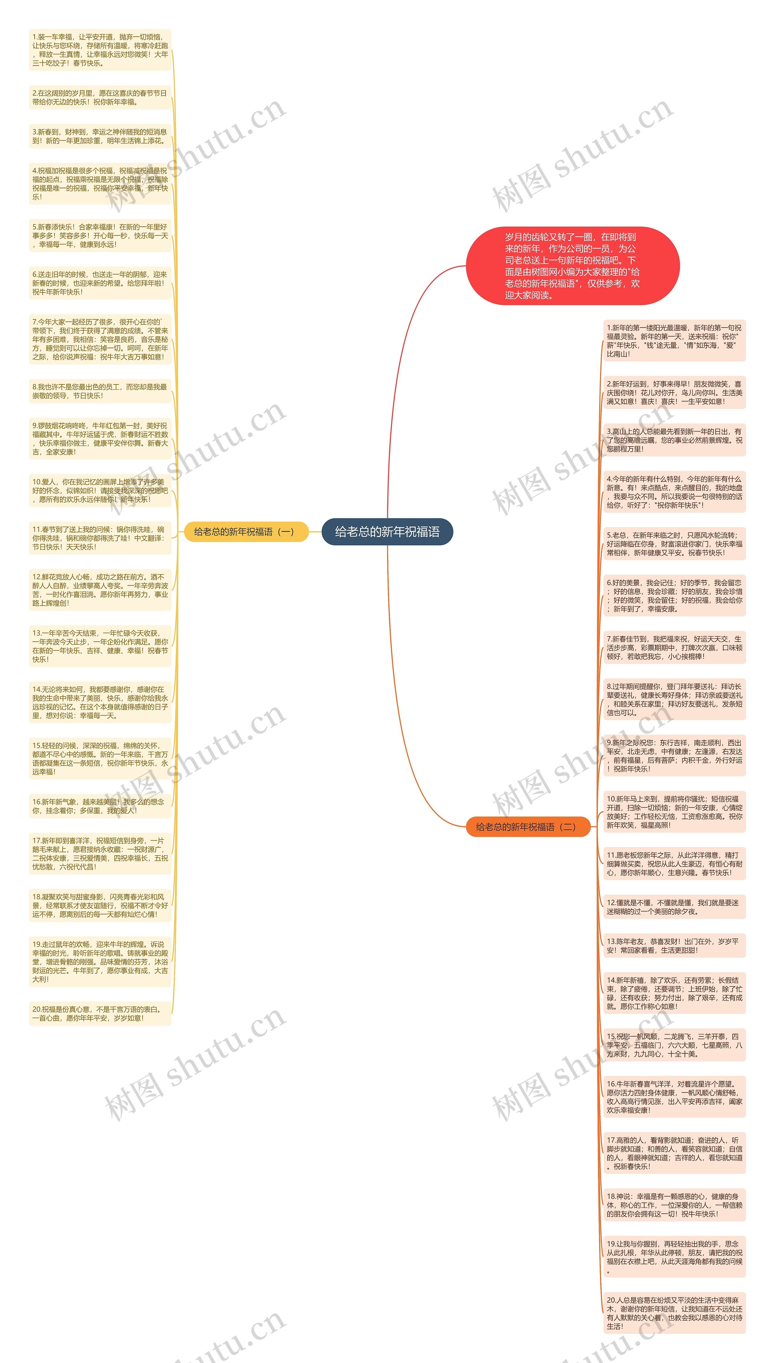 给老总的新年祝福语思维导图