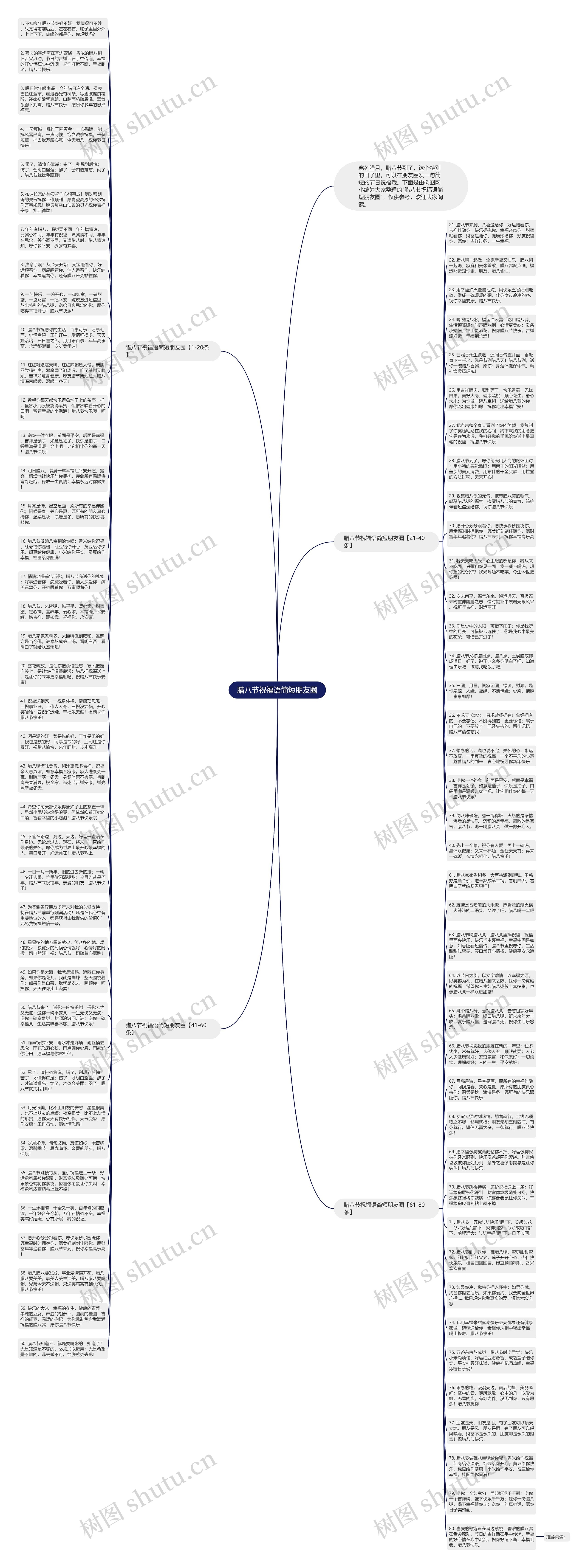 腊八节祝福语简短朋友圈思维导图
