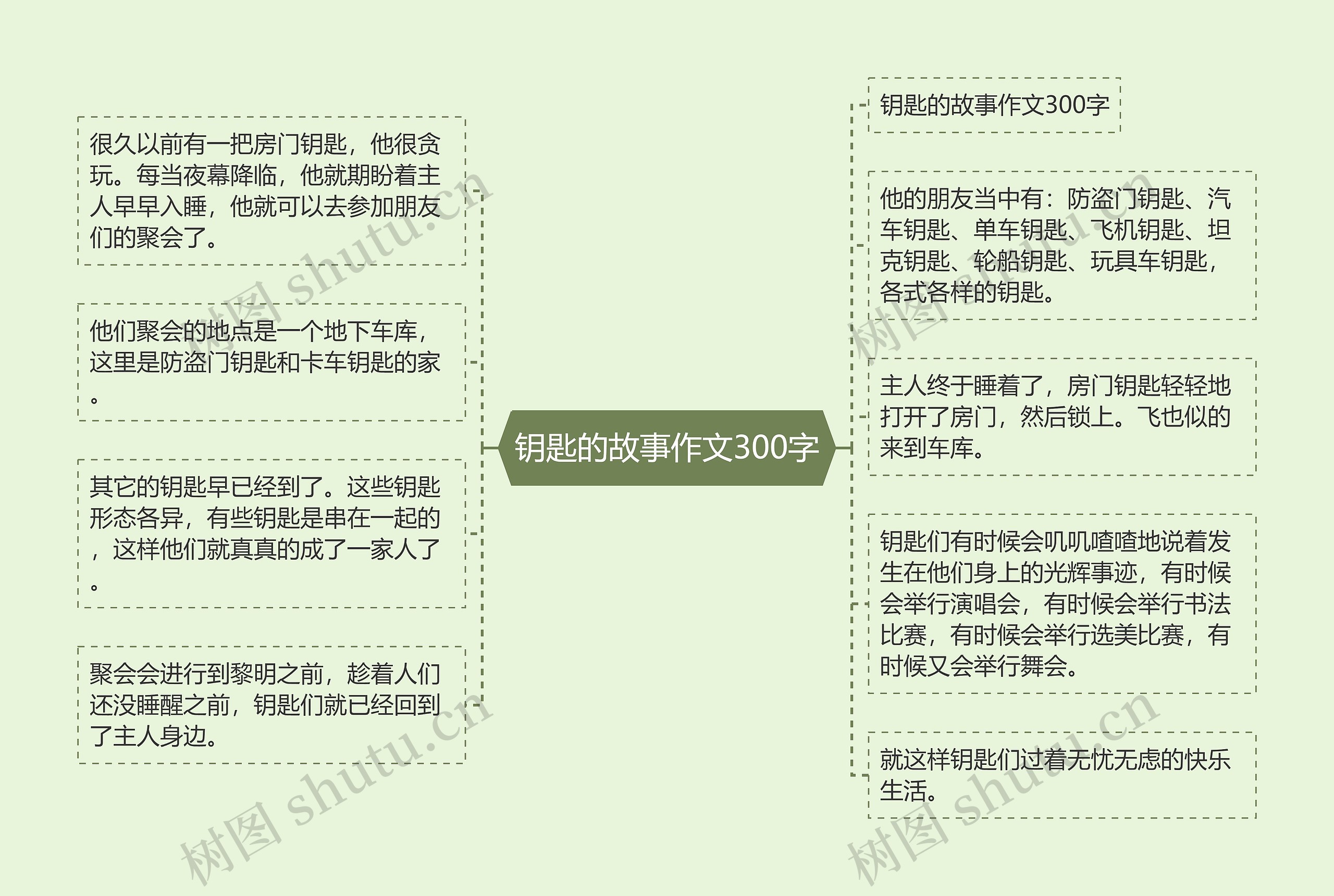 钥匙的故事作文300字