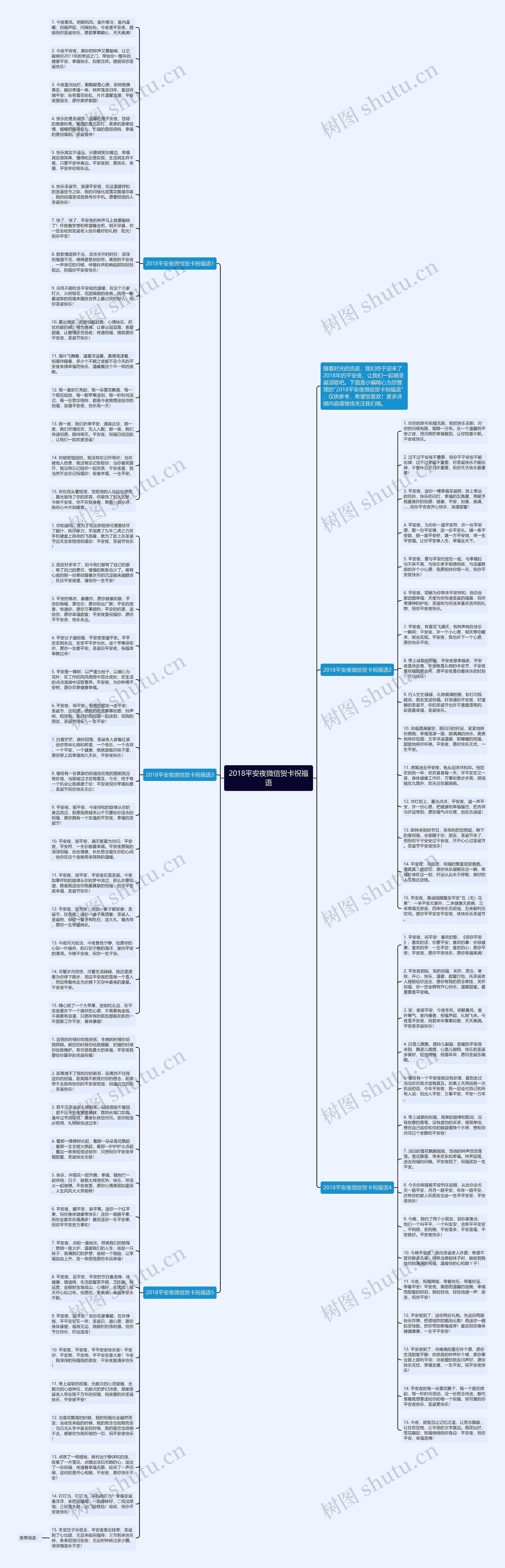 2018平安夜微信贺卡祝福语思维导图