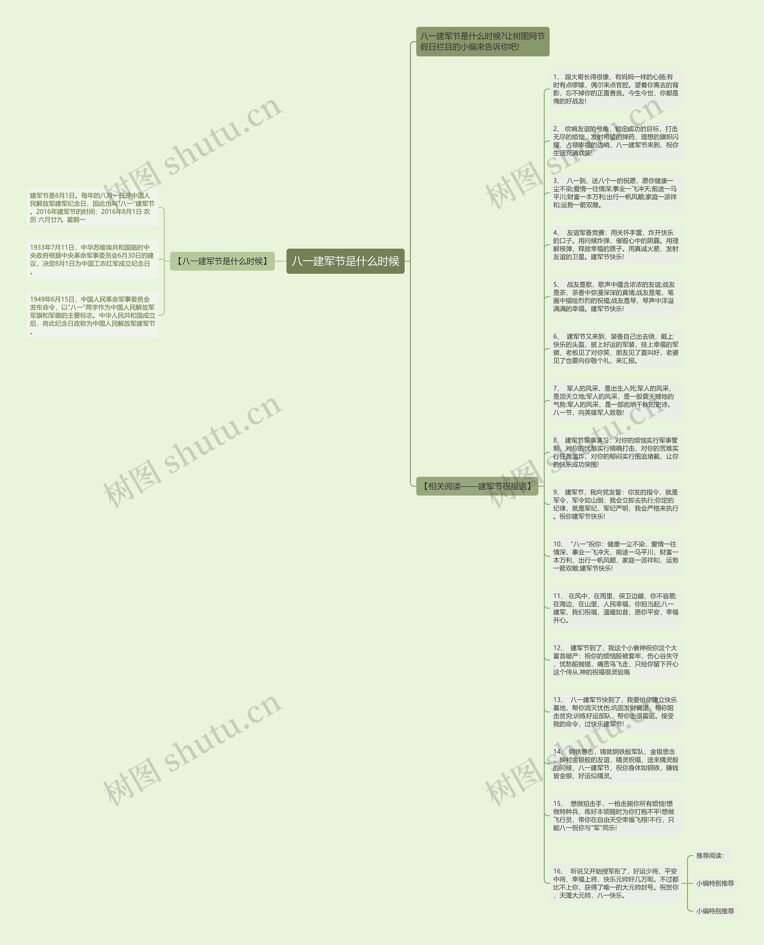八一建军节是什么时候思维导图