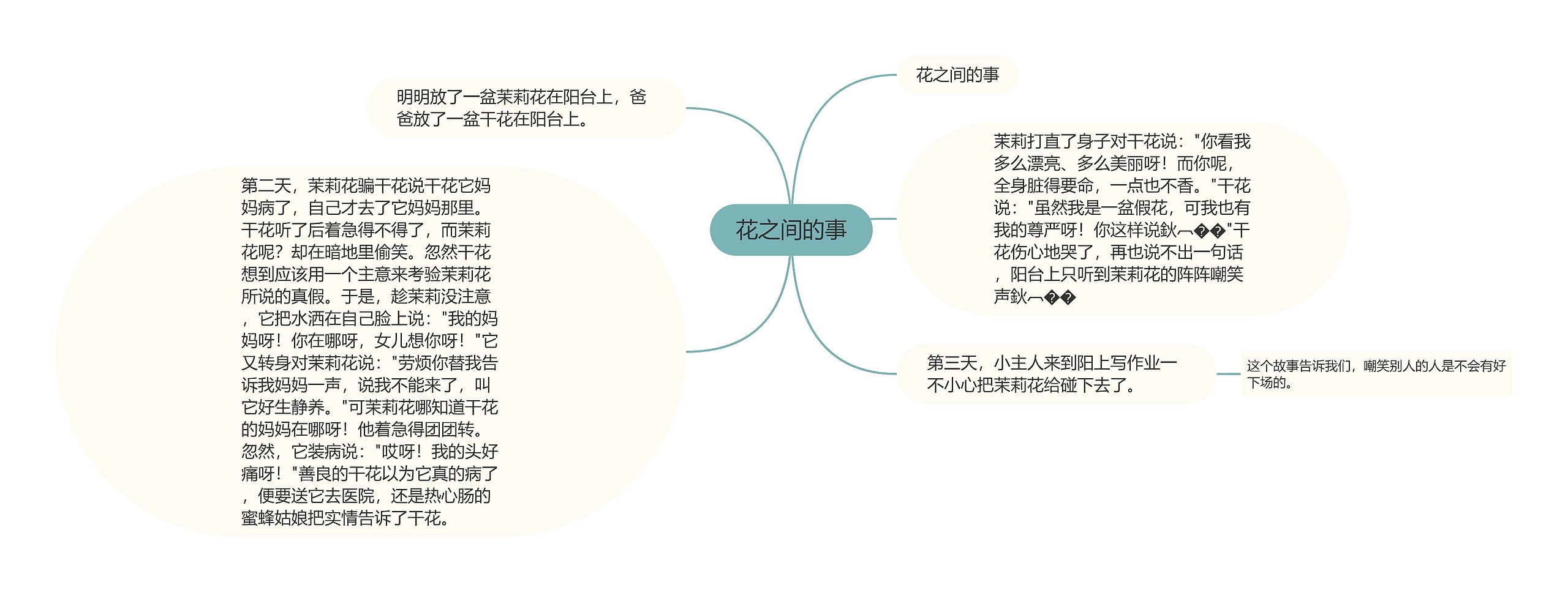 花之间的事