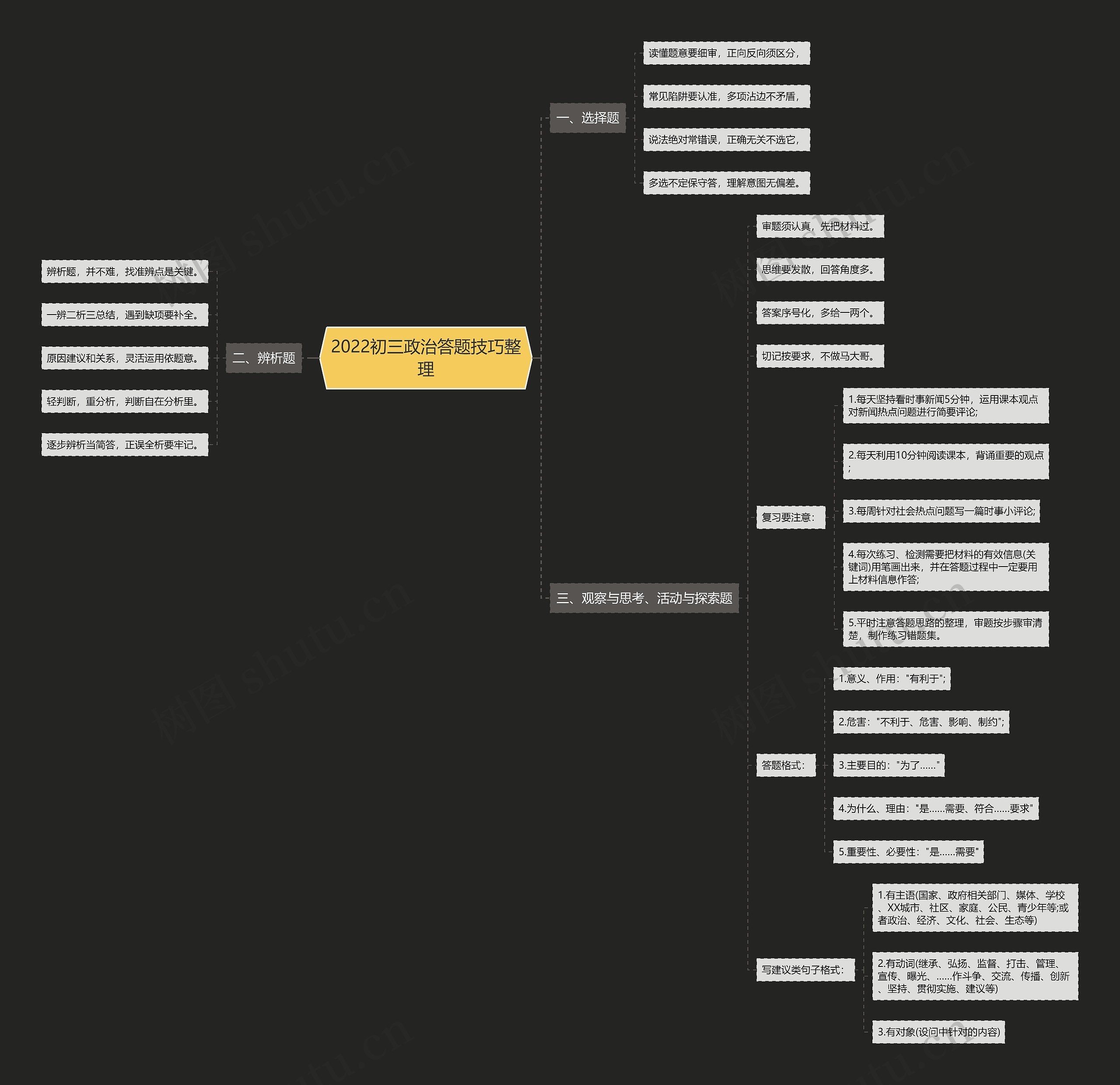2022初三政治答题技巧整理思维导图