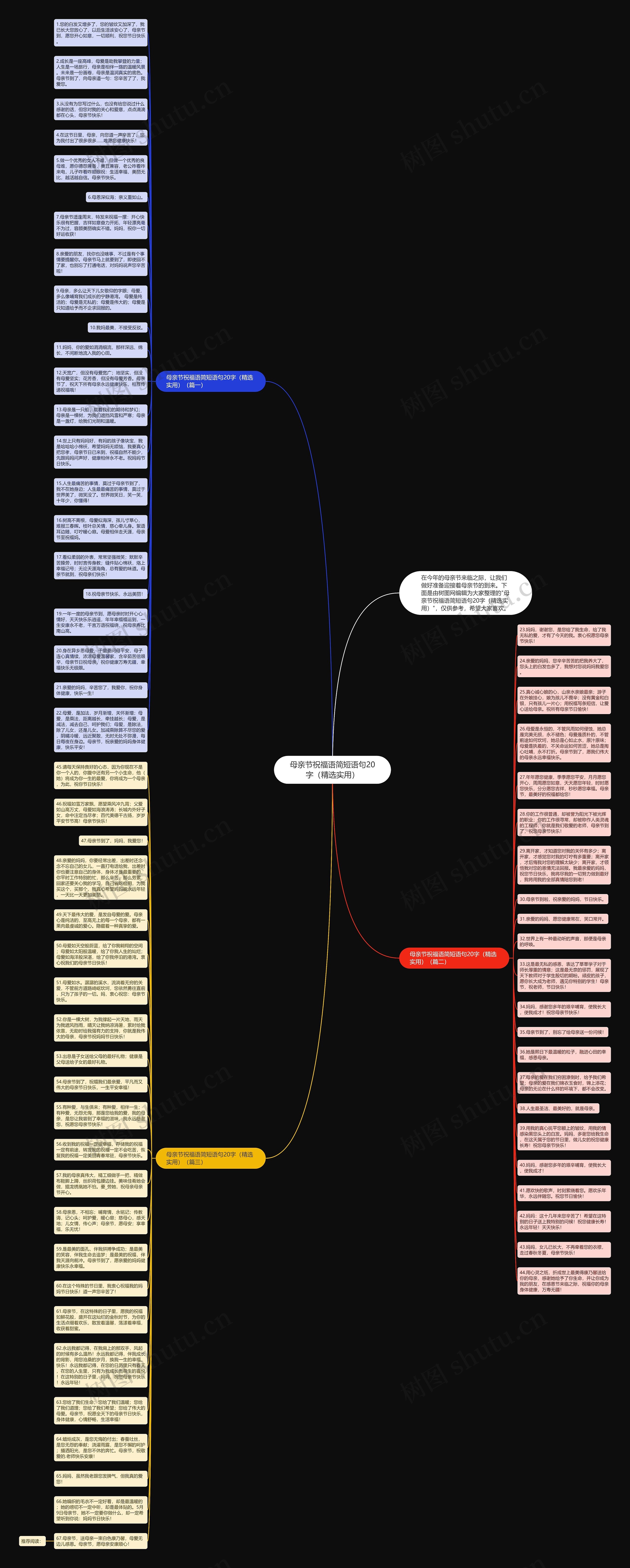 母亲节祝福语简短语句20字（精选实用）思维导图