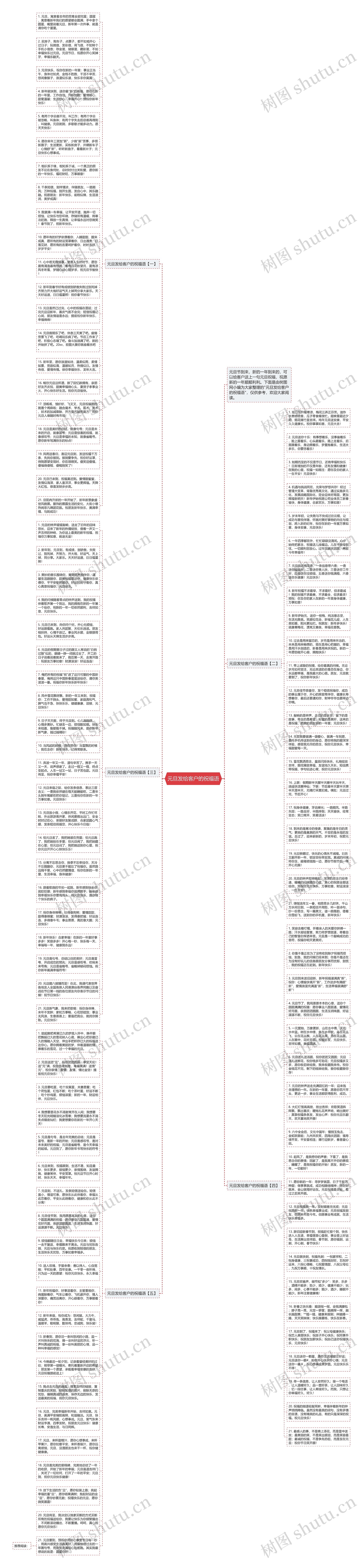 元旦发给客户的祝福语思维导图