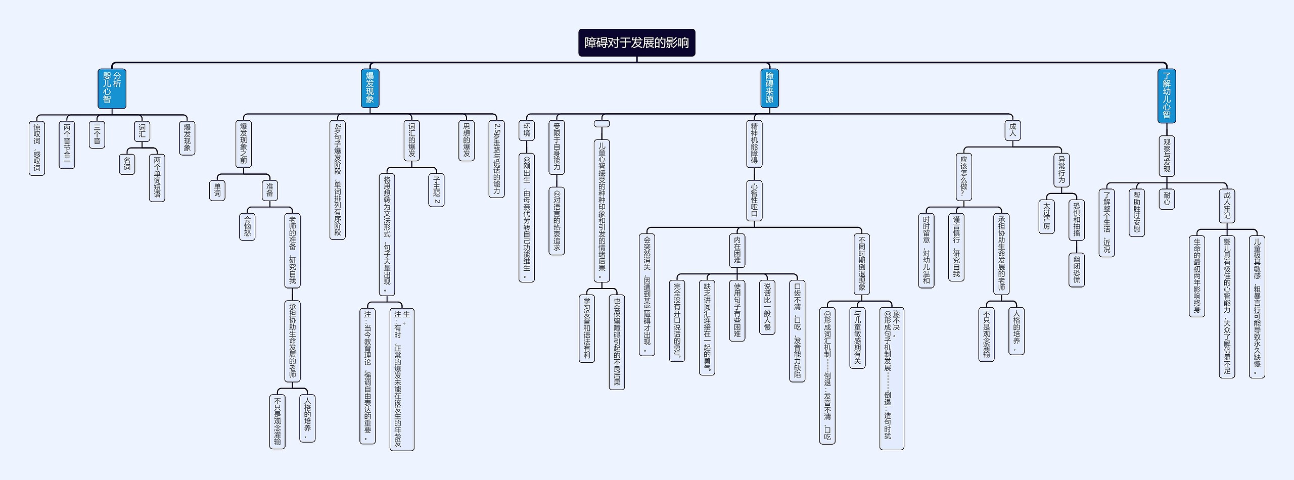 障碍对于发展的影响