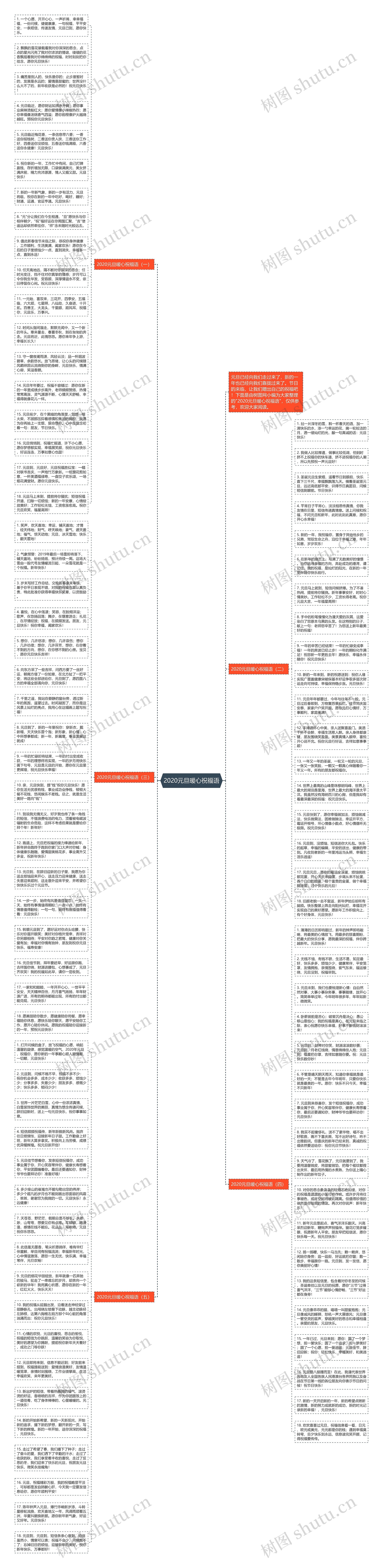 2020元旦暖心祝福语思维导图