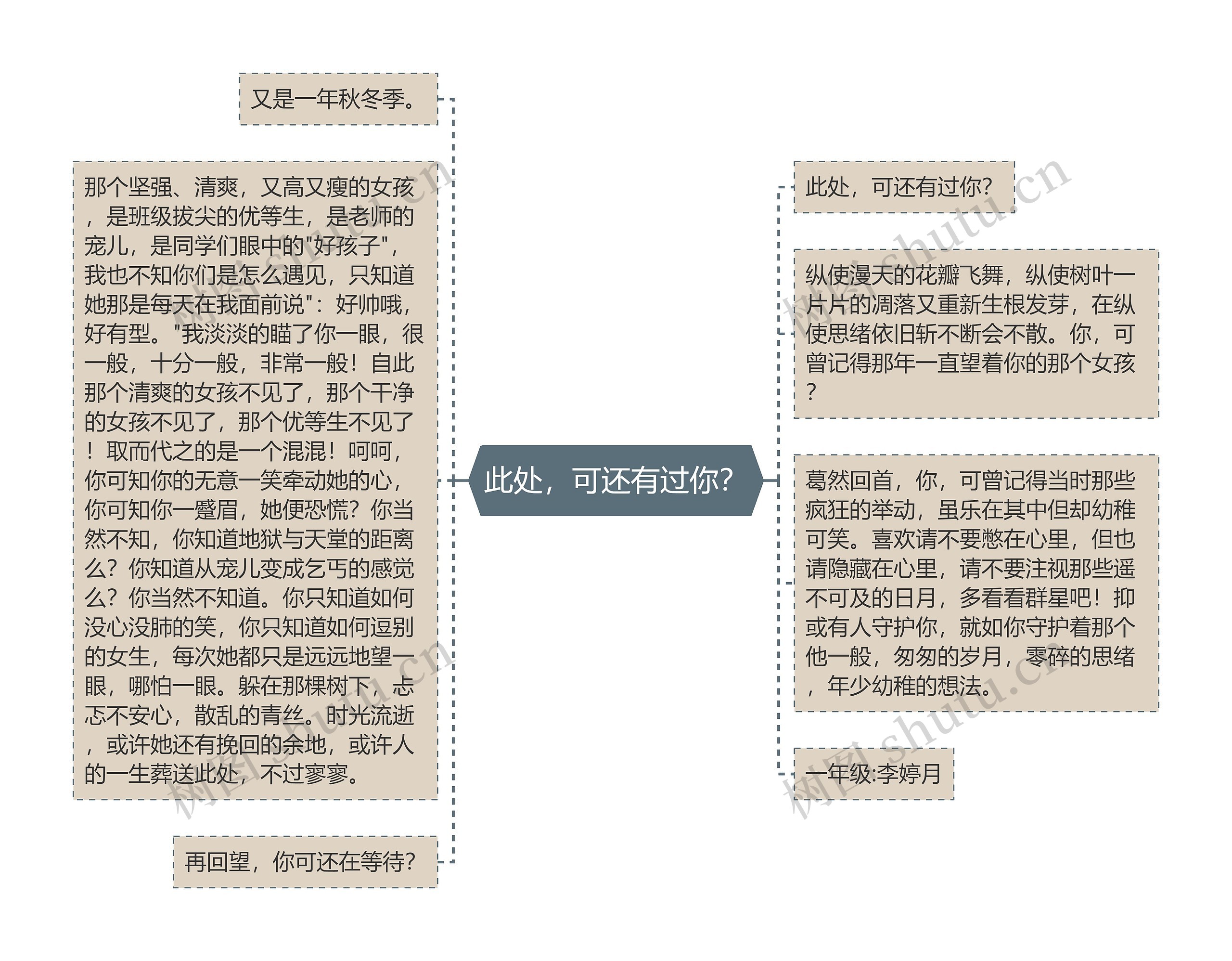 此处，可还有过你？思维导图