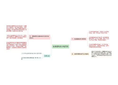 处理酒驾多少钱罚款