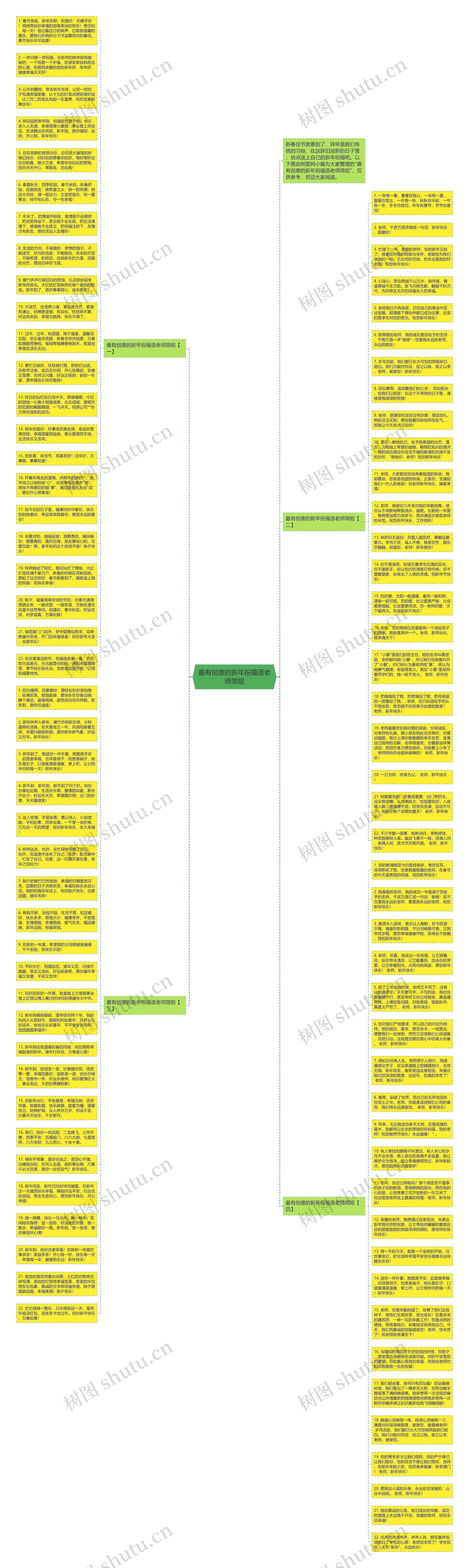 最有创意的新年祝福语老师简短思维导图