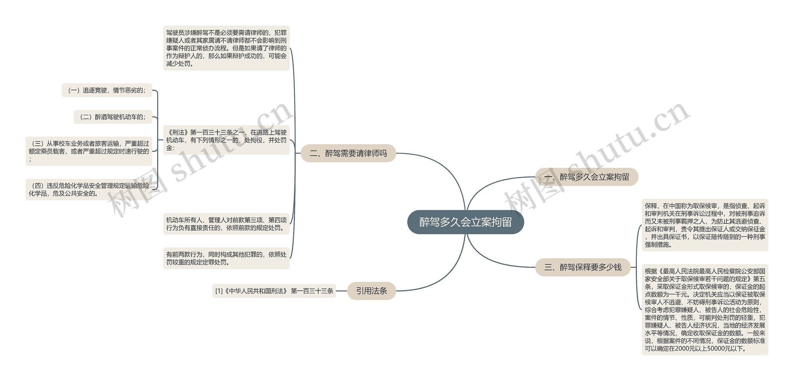 醉驾多久会立案拘留思维导图