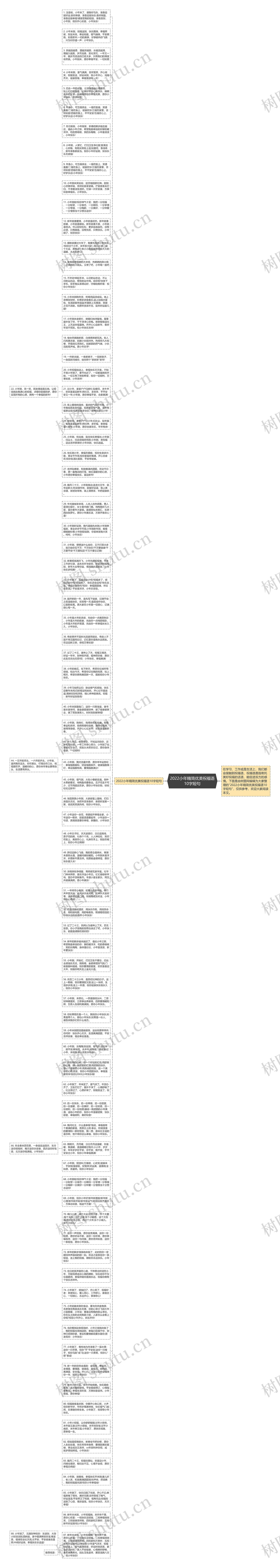 2022小年精简优美祝福语10字短句思维导图