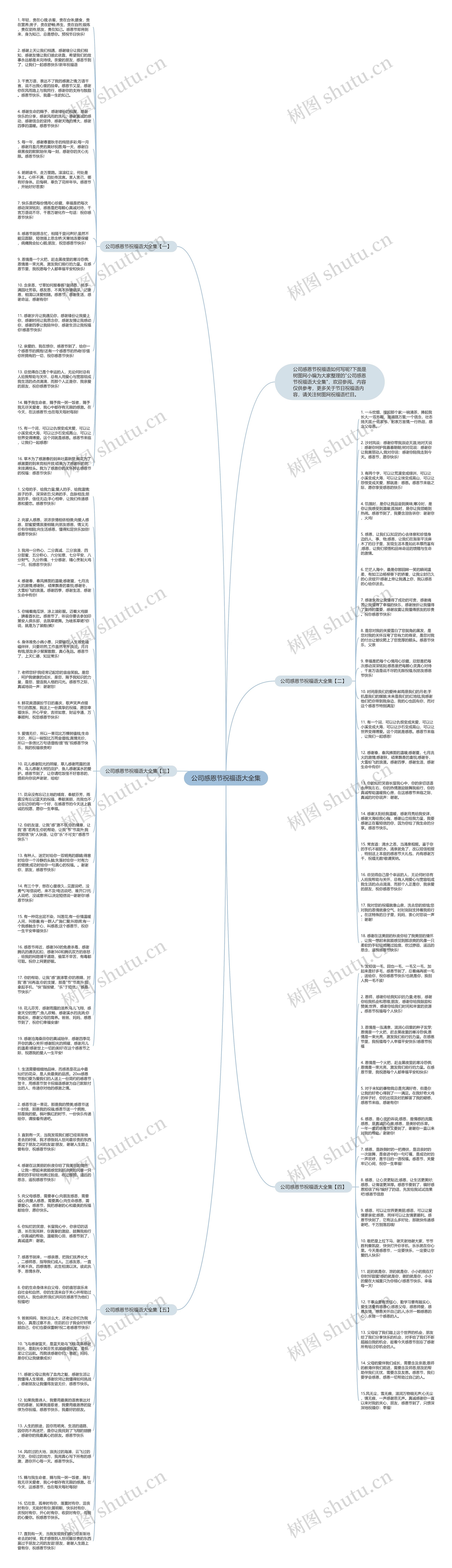 公司感恩节祝福语大全集思维导图