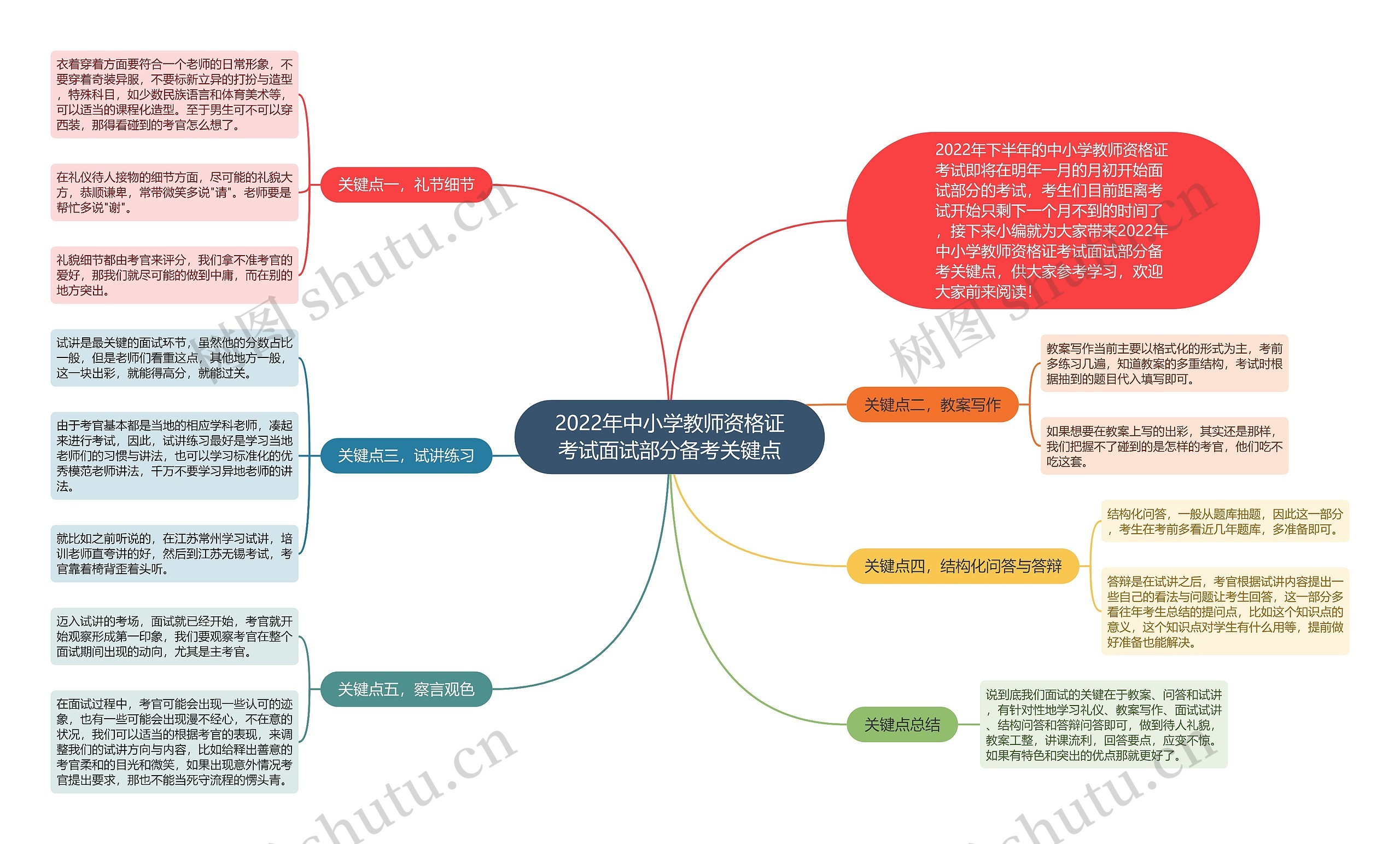 2022年中小学教师资格证考试面试部分备考关键点