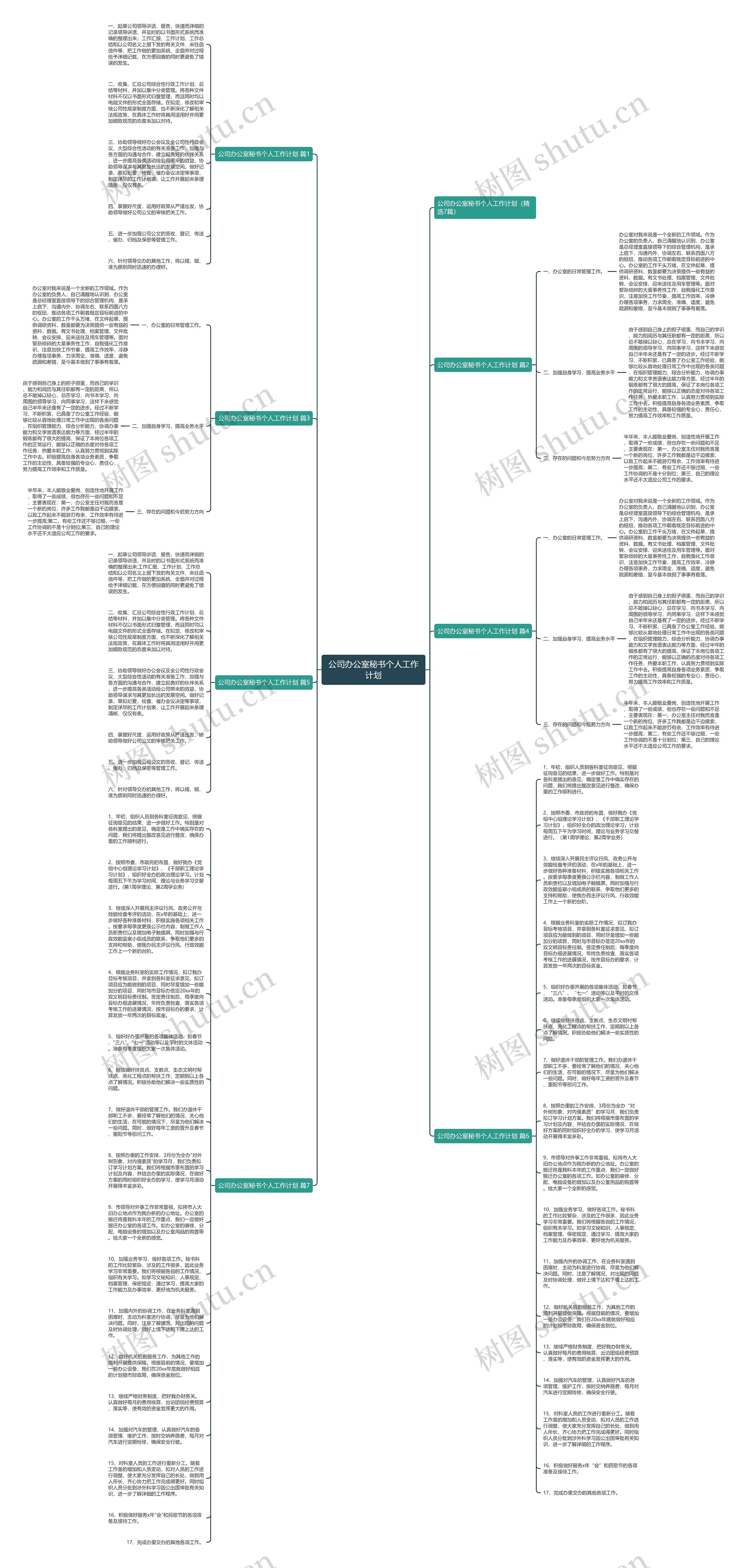 公司办公室秘书个人工作计划思维导图