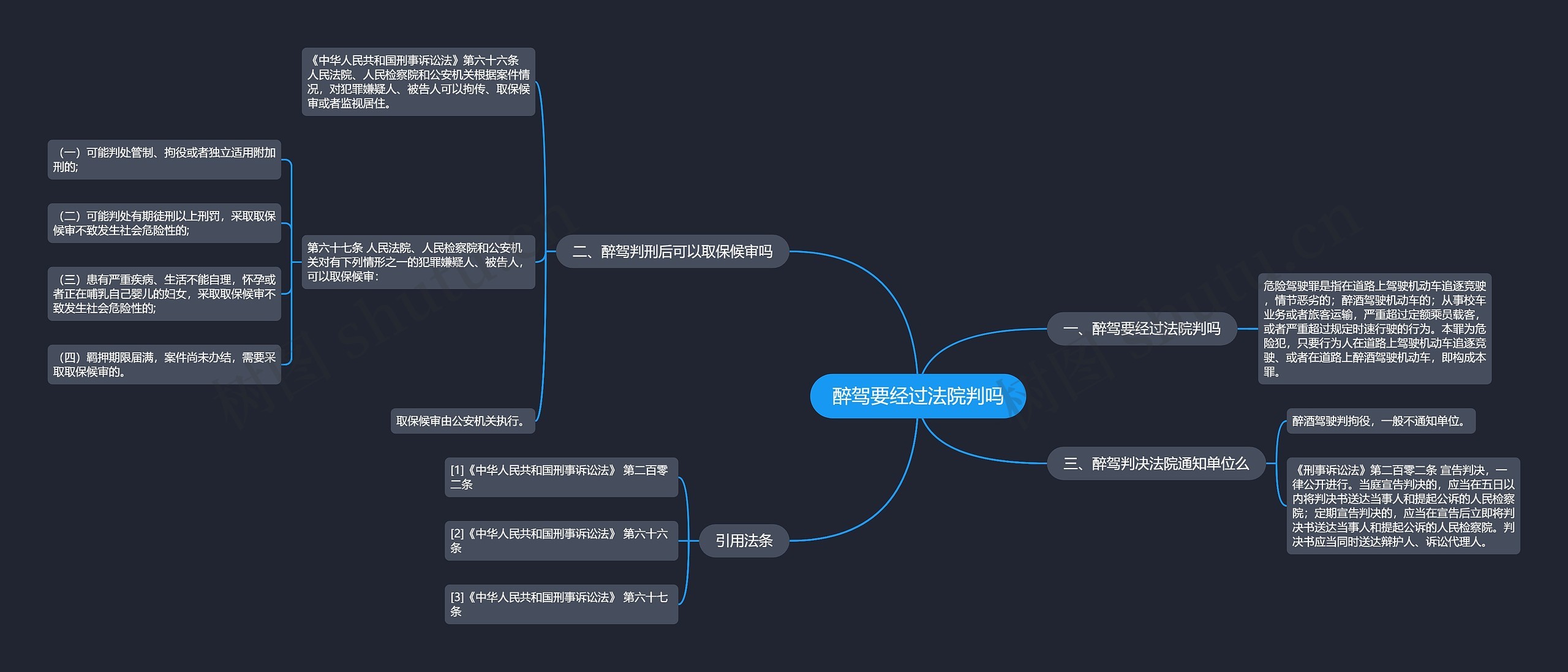 醉驾要经过法院判吗思维导图