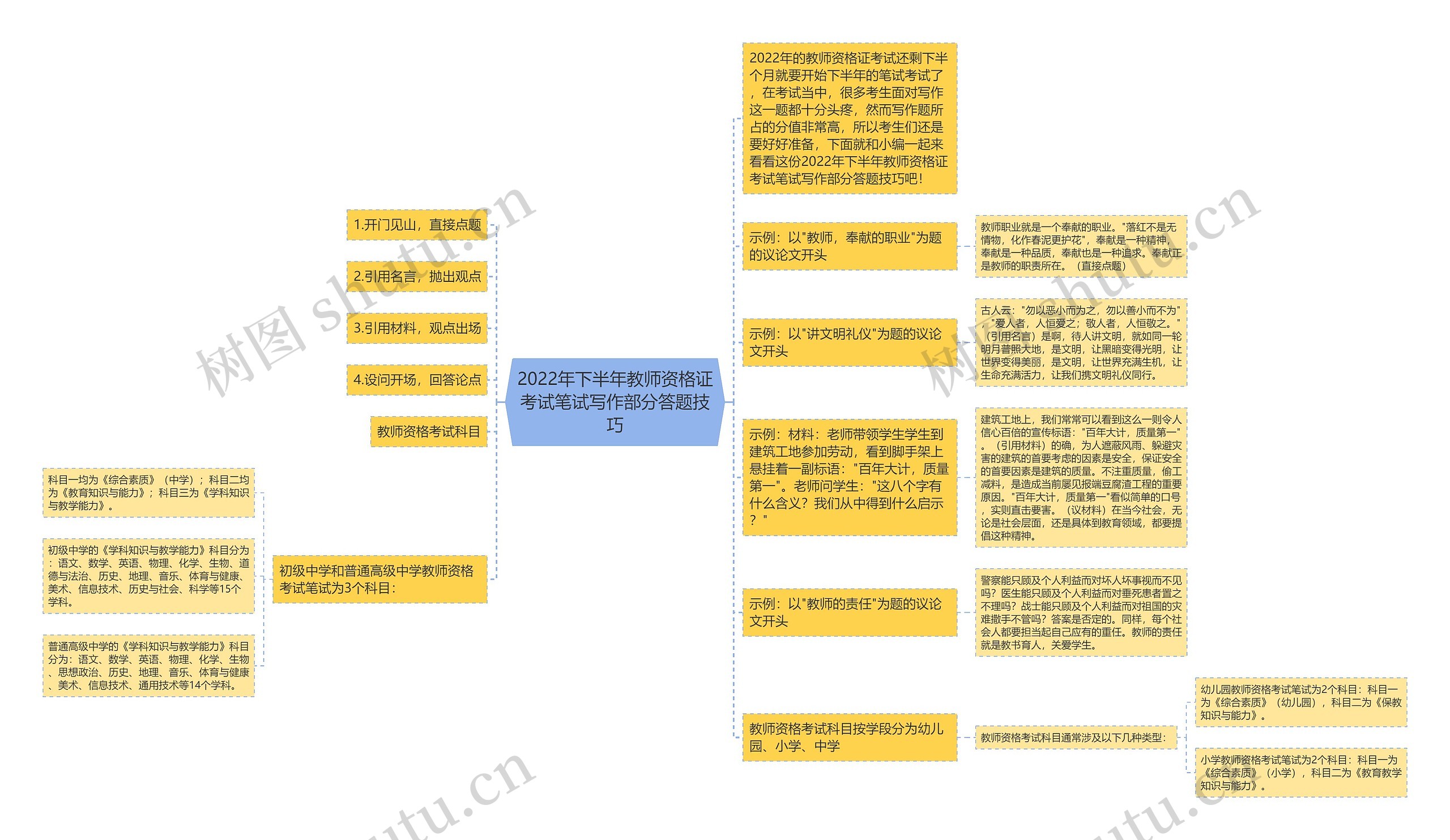 2022年下半年教师资格证考试笔试写作部分答题技巧 2022年下半年教师资格证考试笔试写作部分答题技巧