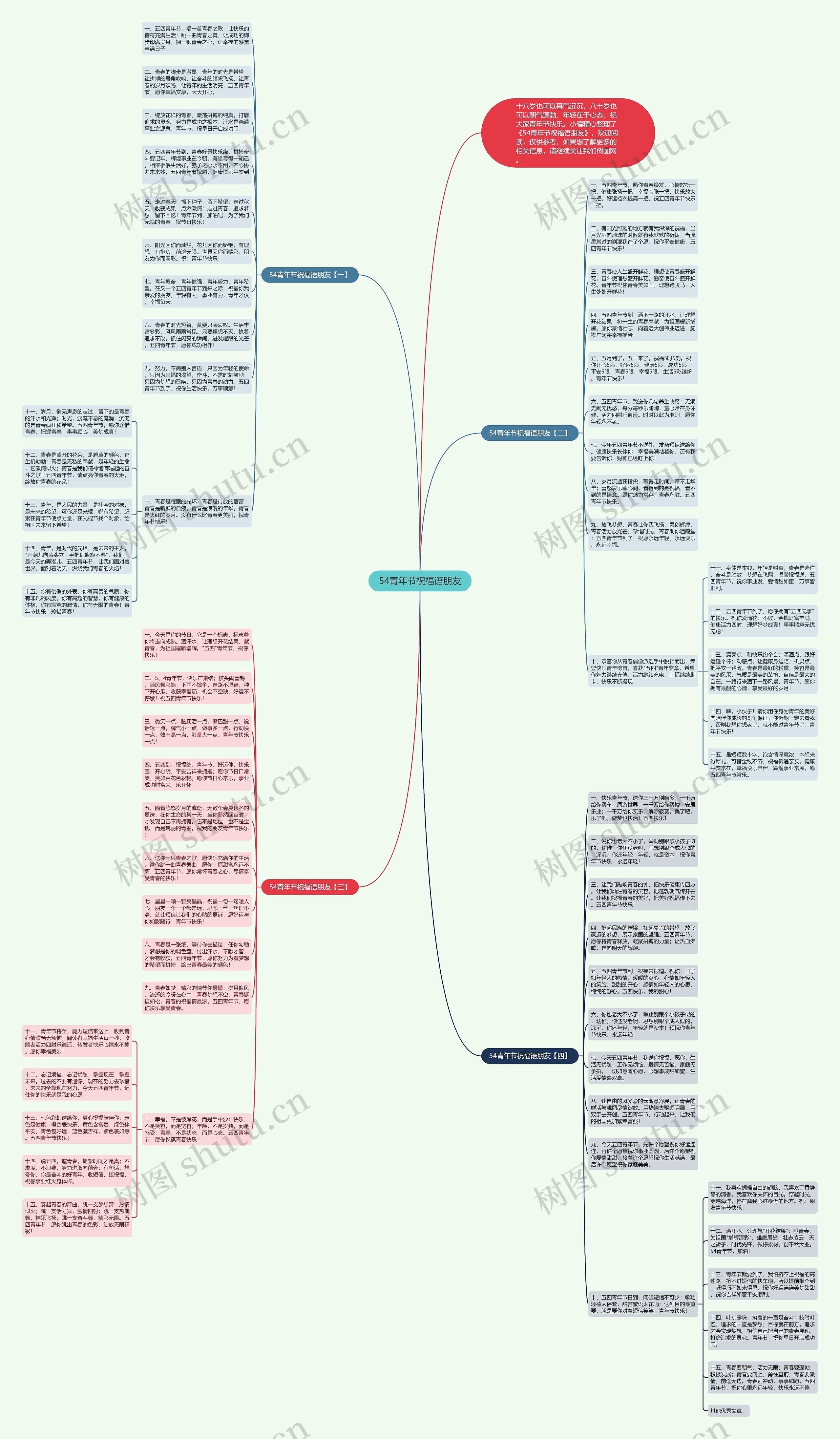 54青年节祝福语朋友思维导图