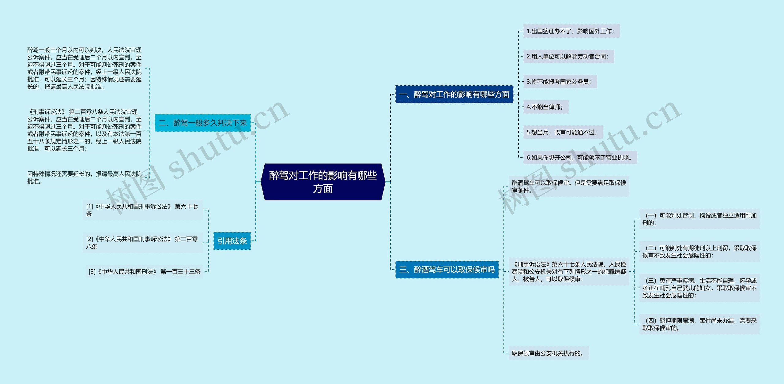 醉驾对工作的影响有哪些方面思维导图