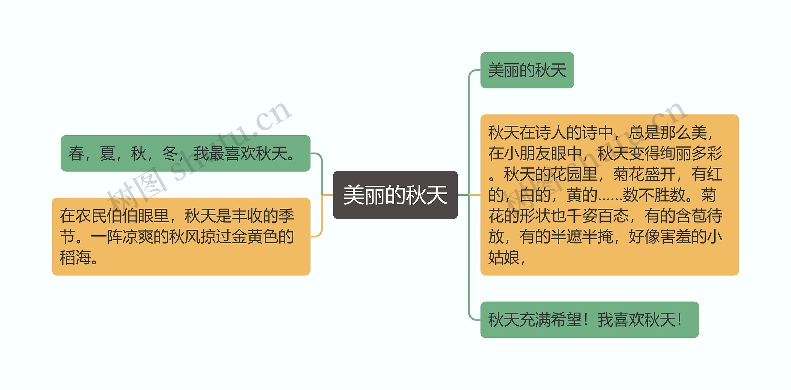 美丽的秋天思维导图