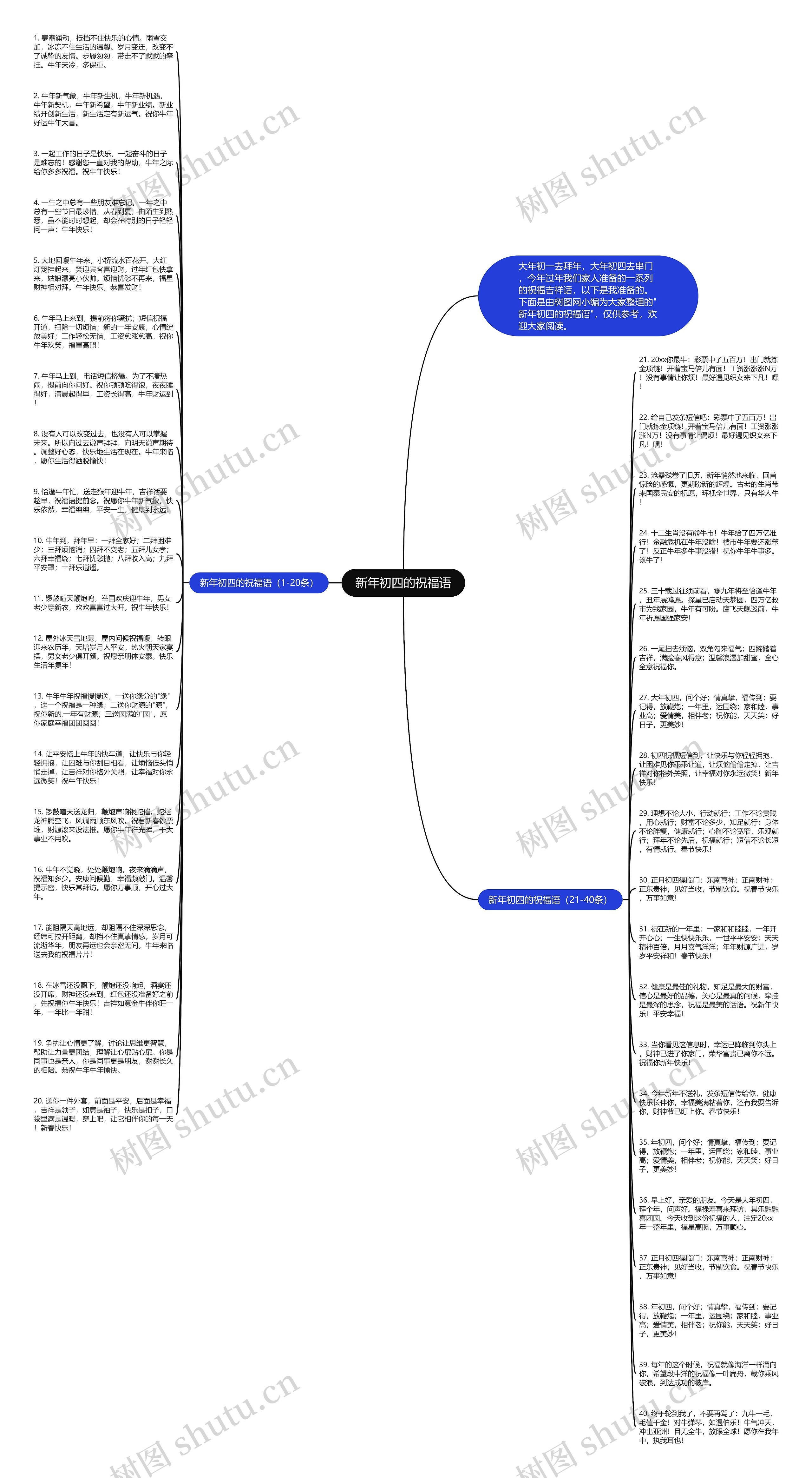 新年初四的祝福语思维导图