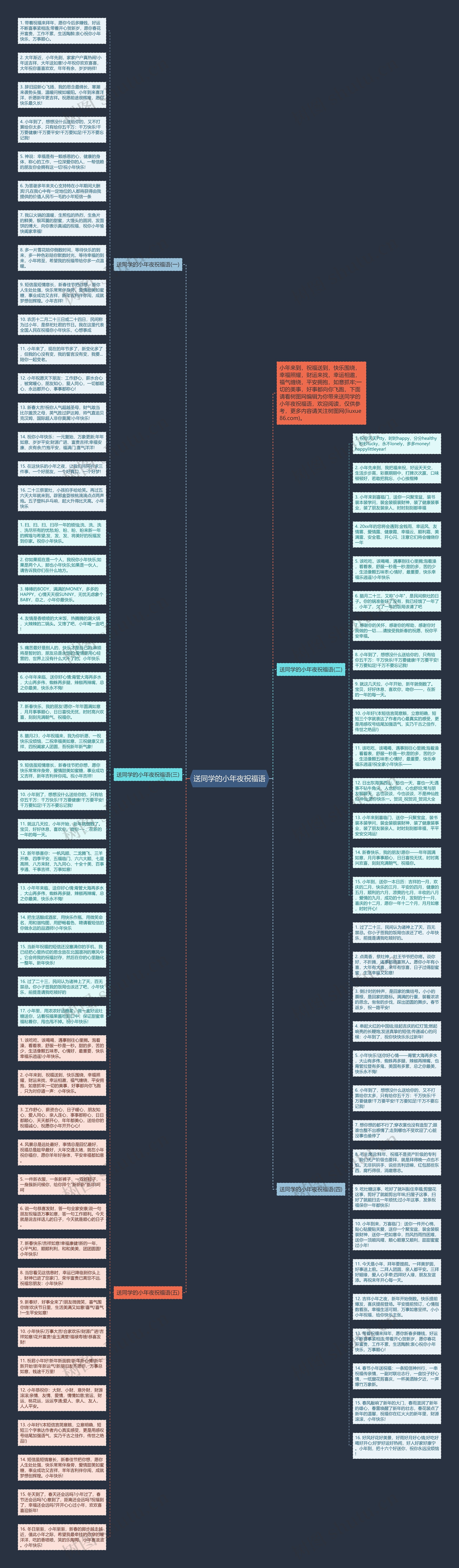 送同学的小年夜祝福语思维导图