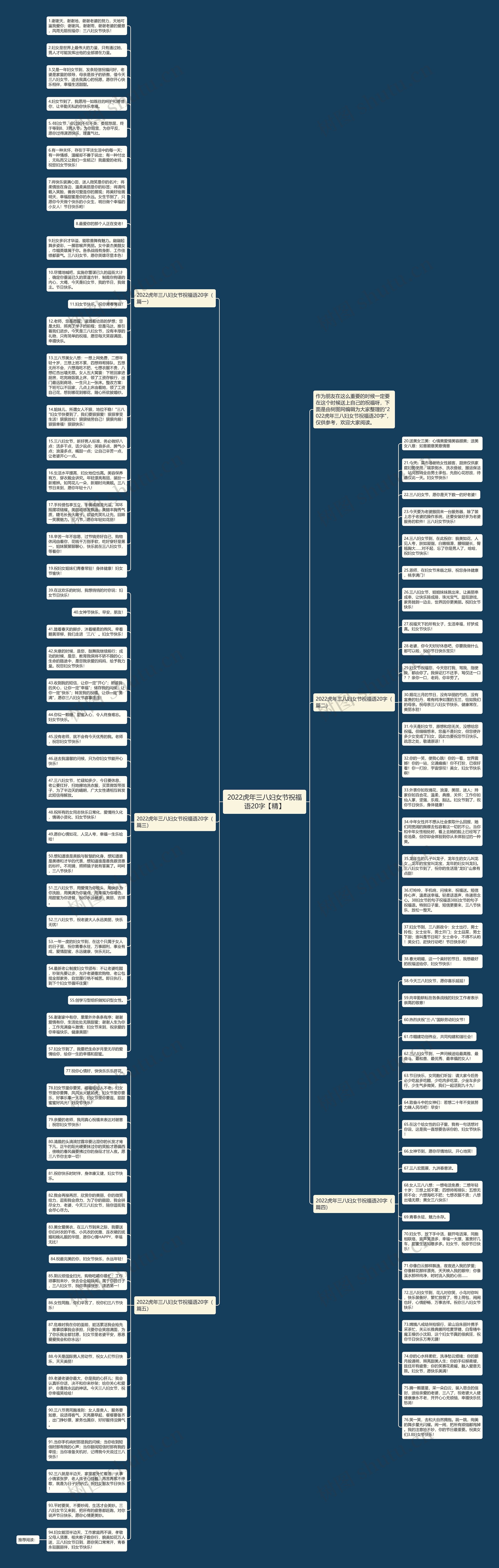 2022虎年三八妇女节祝福语20字【精】思维导图
