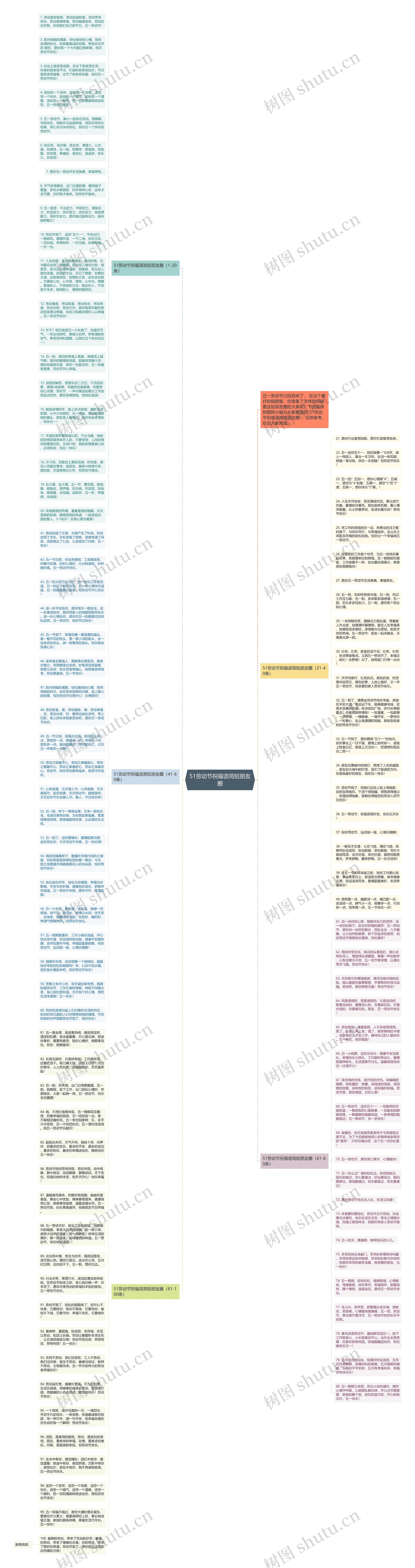 51劳动节祝福语简短朋友圈思维导图