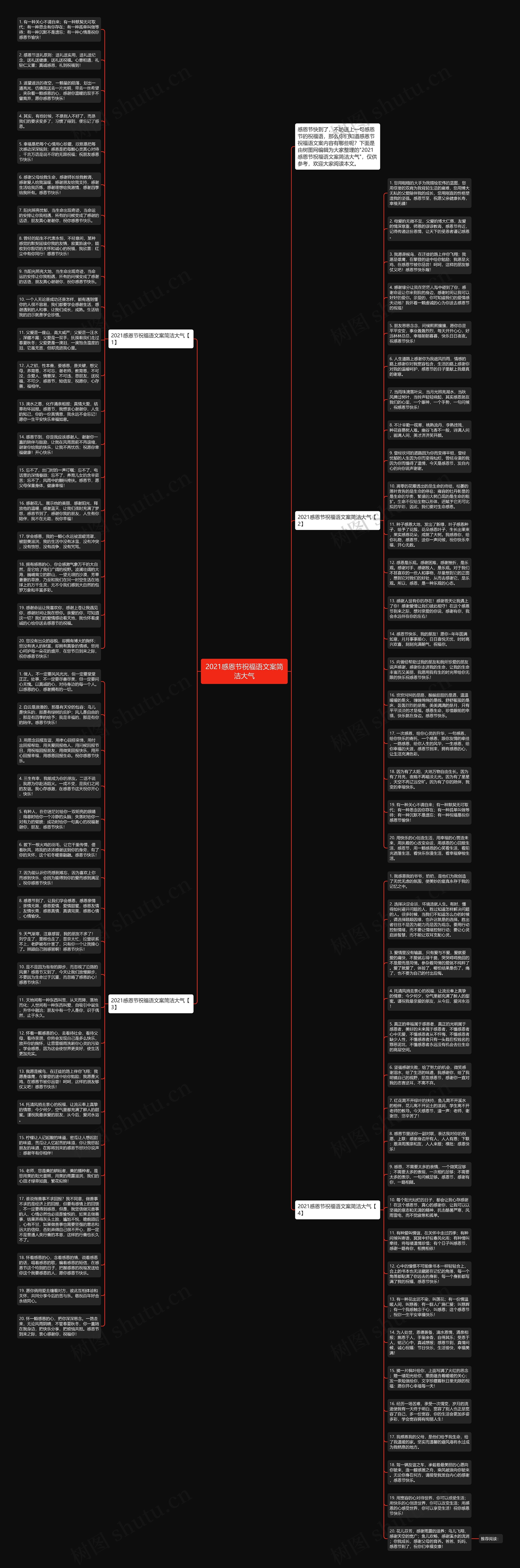 2021感恩节祝福语文案简洁大气思维导图
