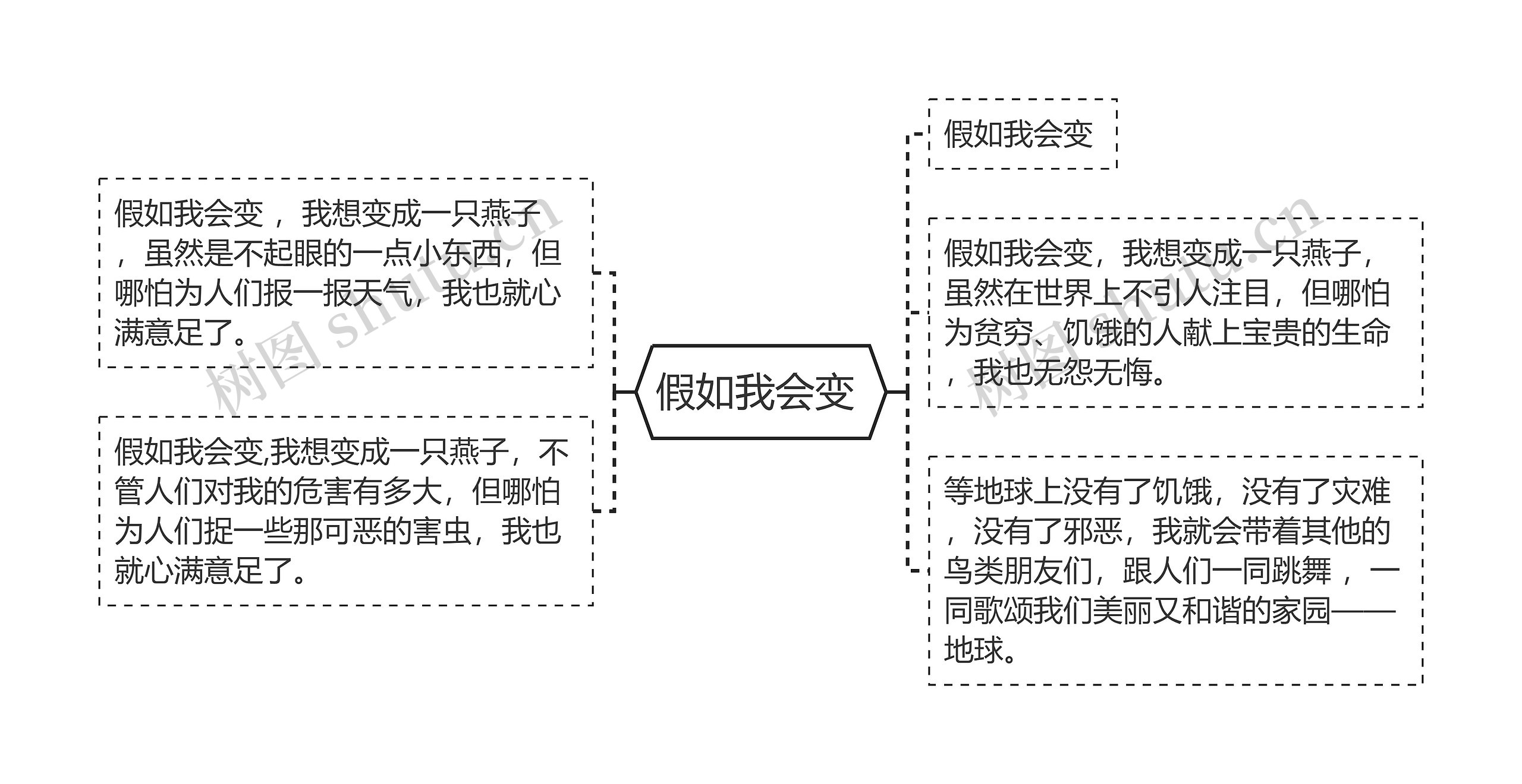 假如我会变 思维导图