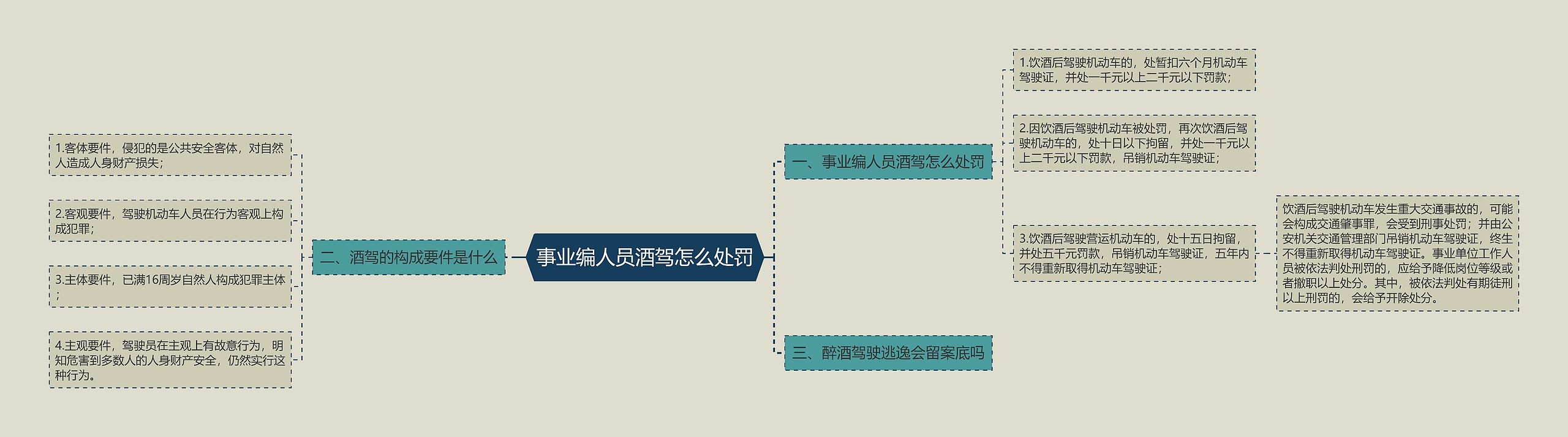 事业编人员酒驾怎么处罚