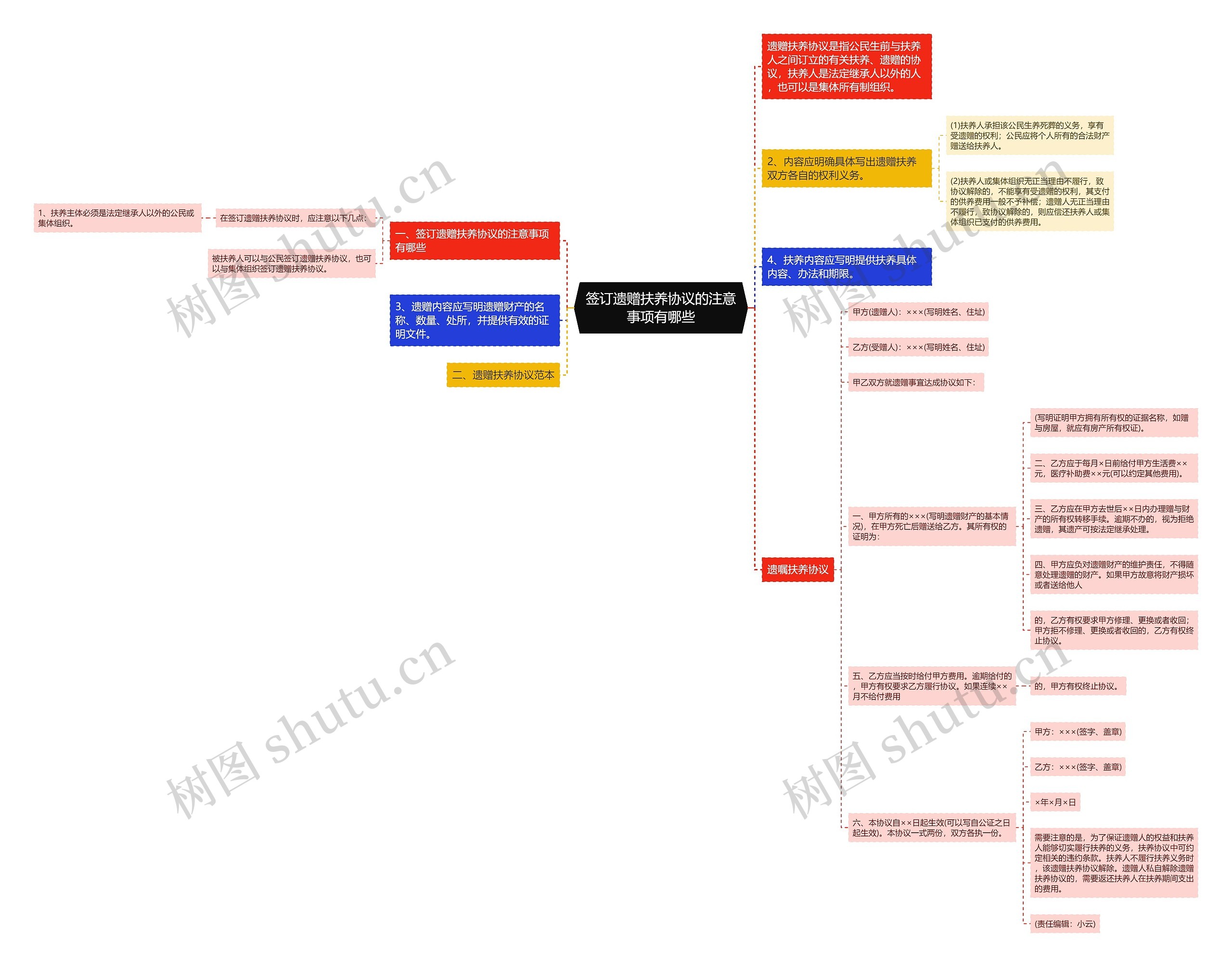 签订遗赠扶养协议的注意事项有哪些 签订遗赠扶养协议的注意事项有哪些